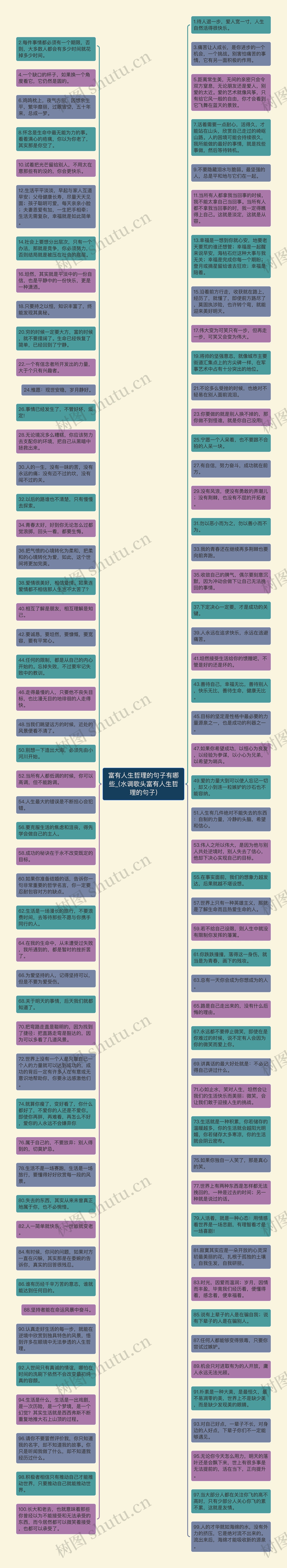 富有人生哲理的句子有哪些_(水调歌头富有人生哲理的句子)思维导图