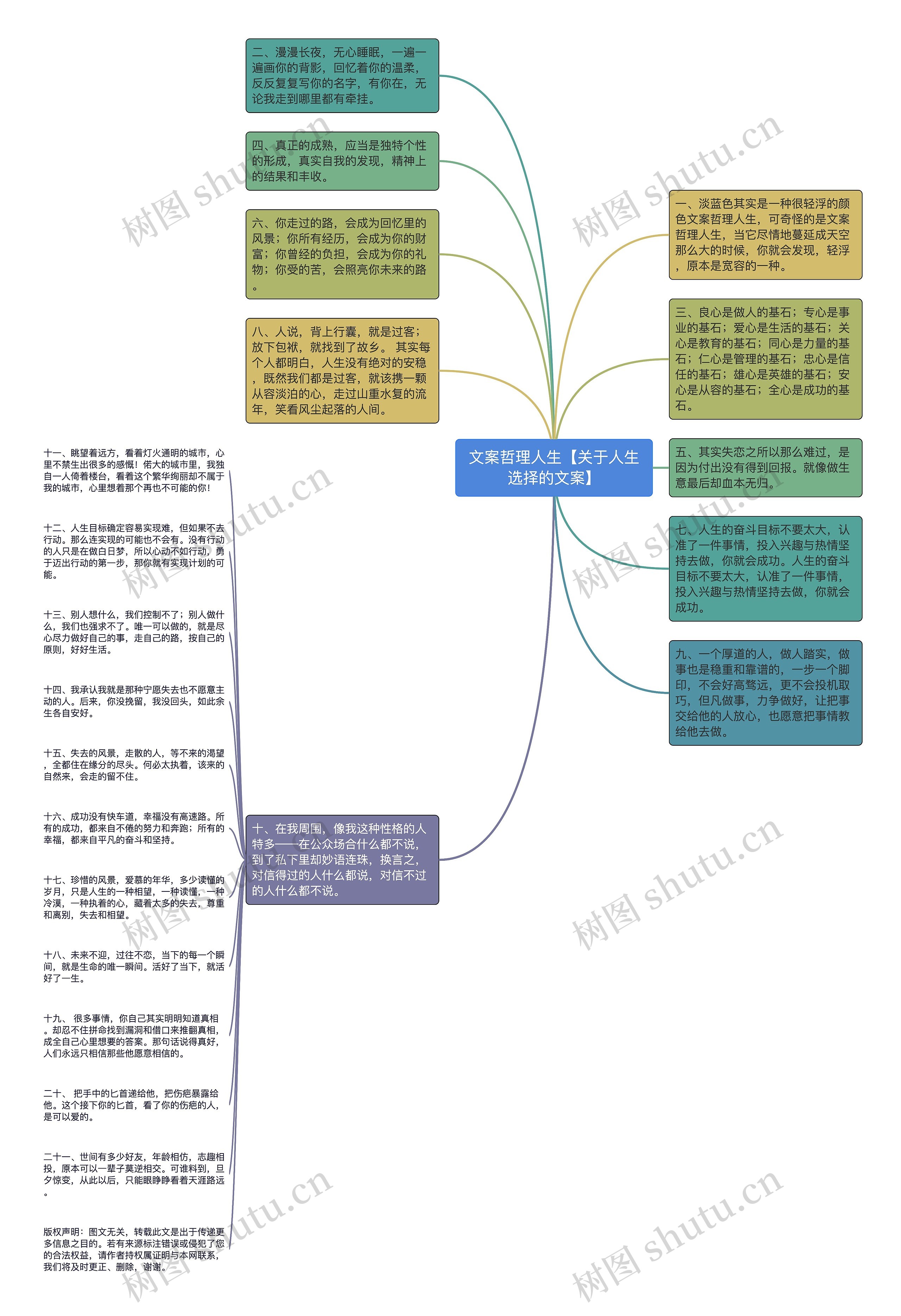 文案哲理人生【关于人生选择的文案】思维导图