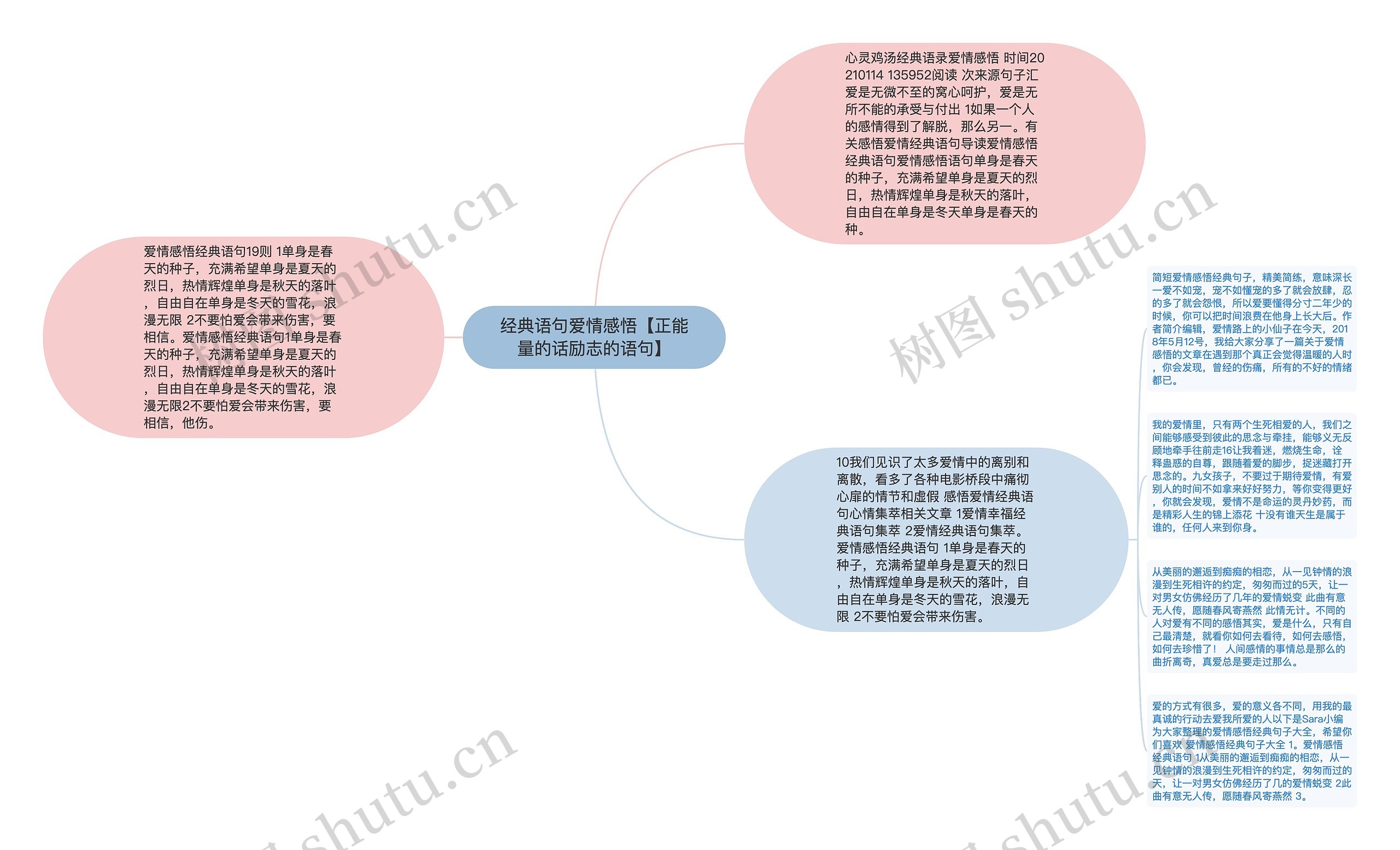 经典语句爱情感悟【正能量的话励志的语句】思维导图