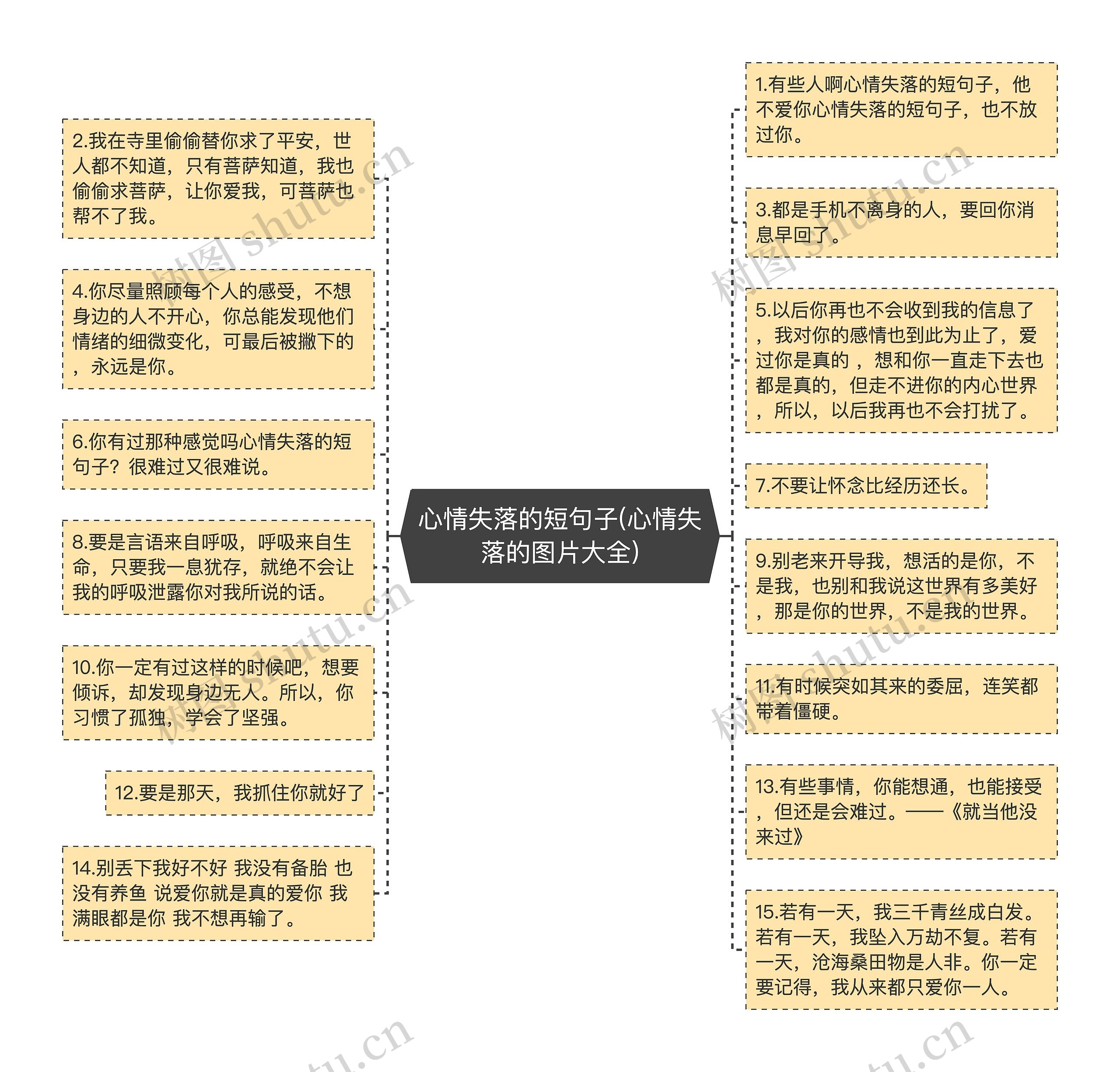 心情失落的短句子(心情失落的图片大全)思维导图