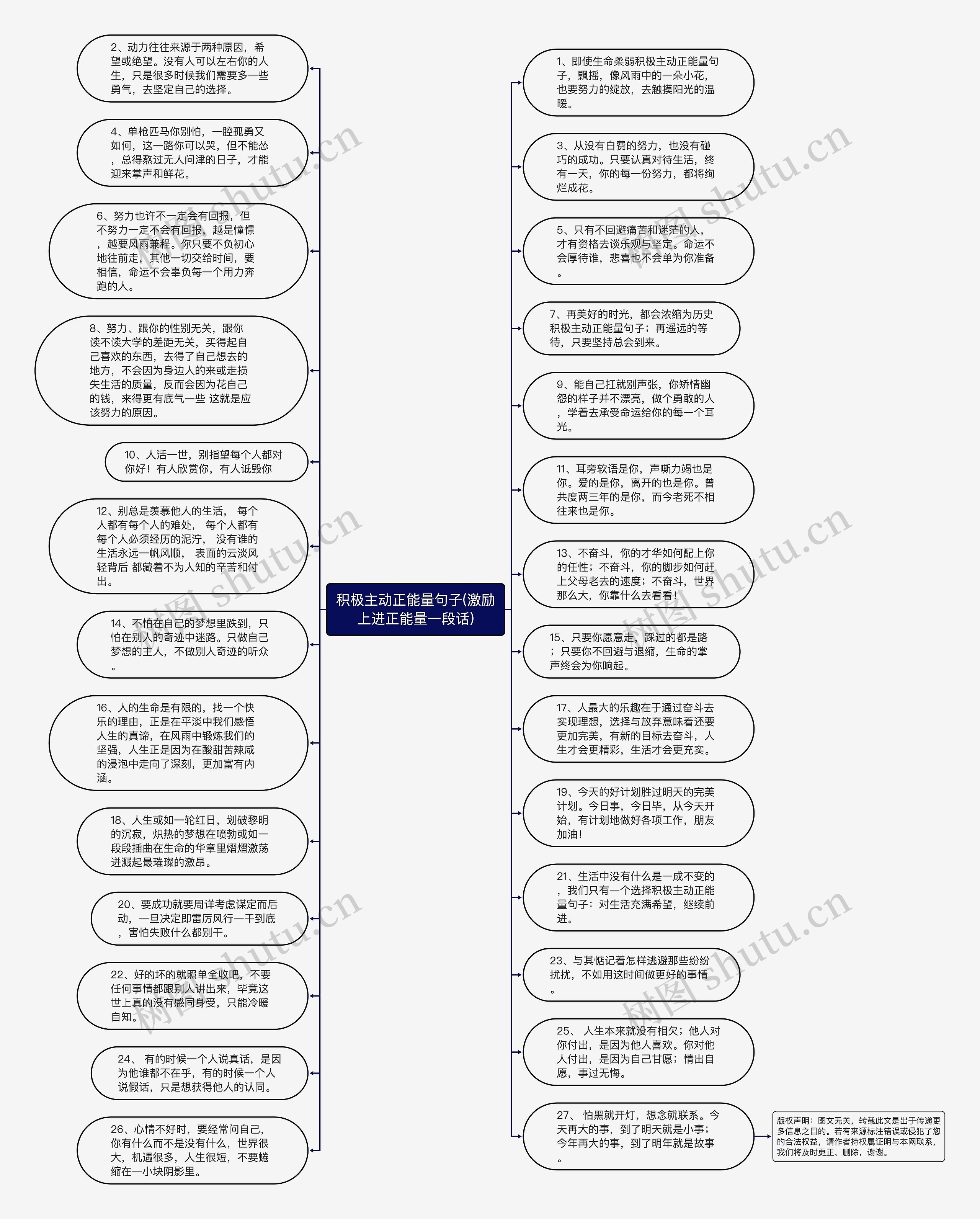 积极主动正能量句子(激励上进正能量一段话)思维导图