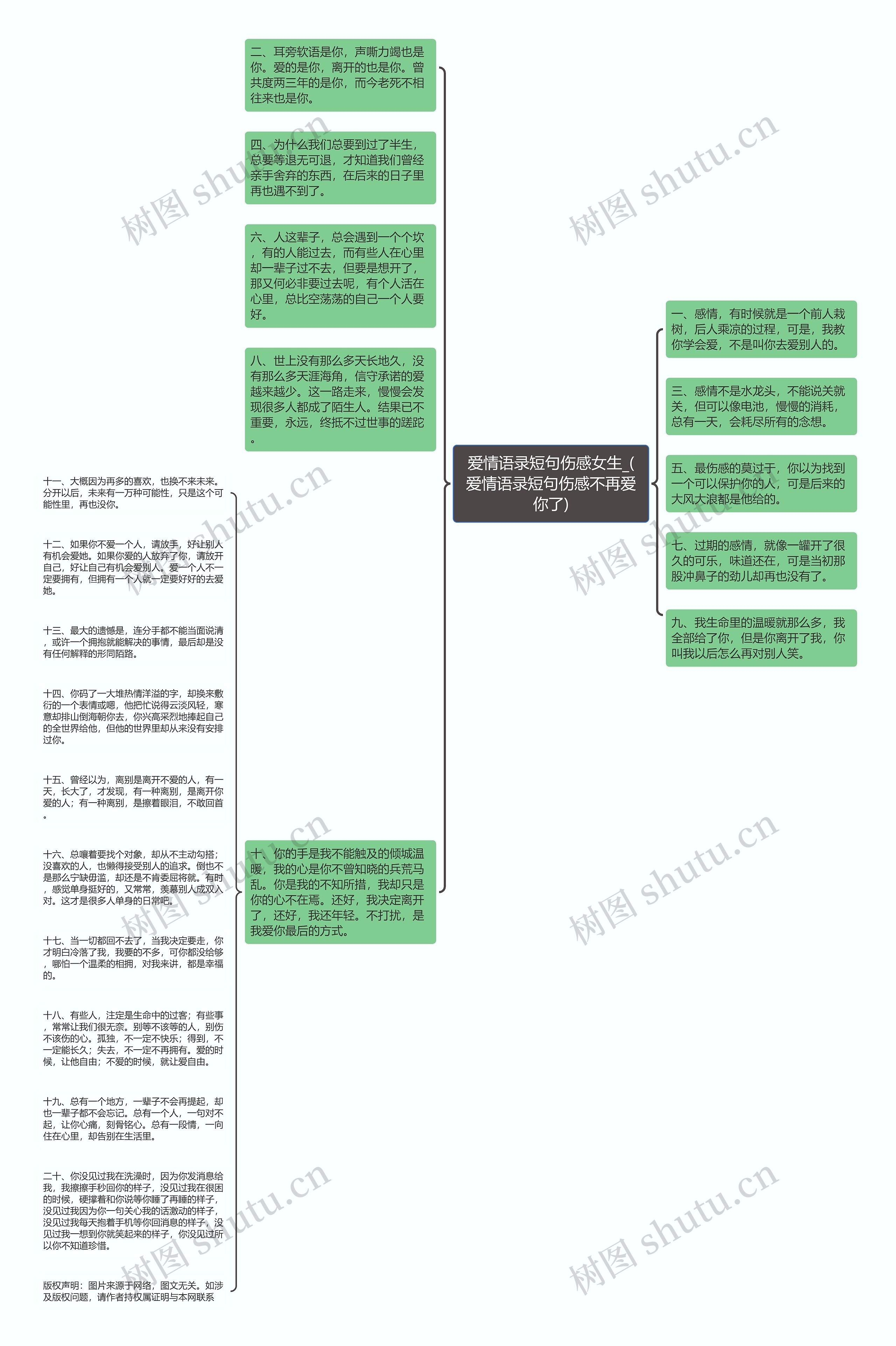 爱情语录短句伤感女生_(爱情语录短句伤感不再爱你了)思维导图