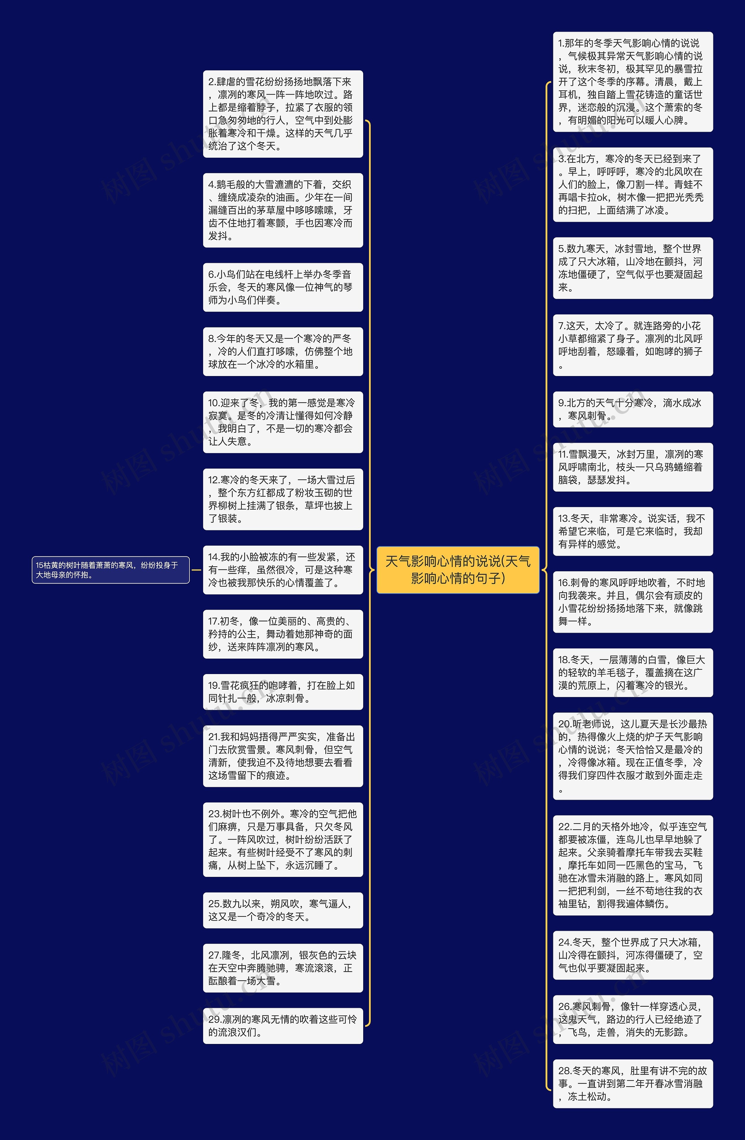 天气影响心情的说说(天气影响心情的句子)思维导图