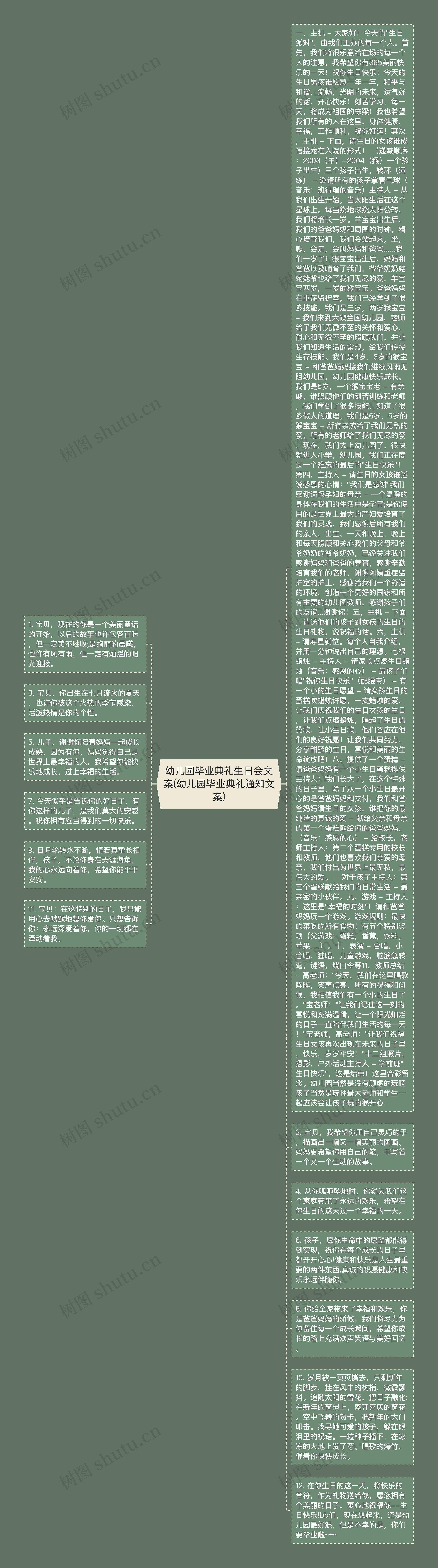 幼儿园毕业典礼生日会文案(幼儿园毕业典礼通知文案)思维导图