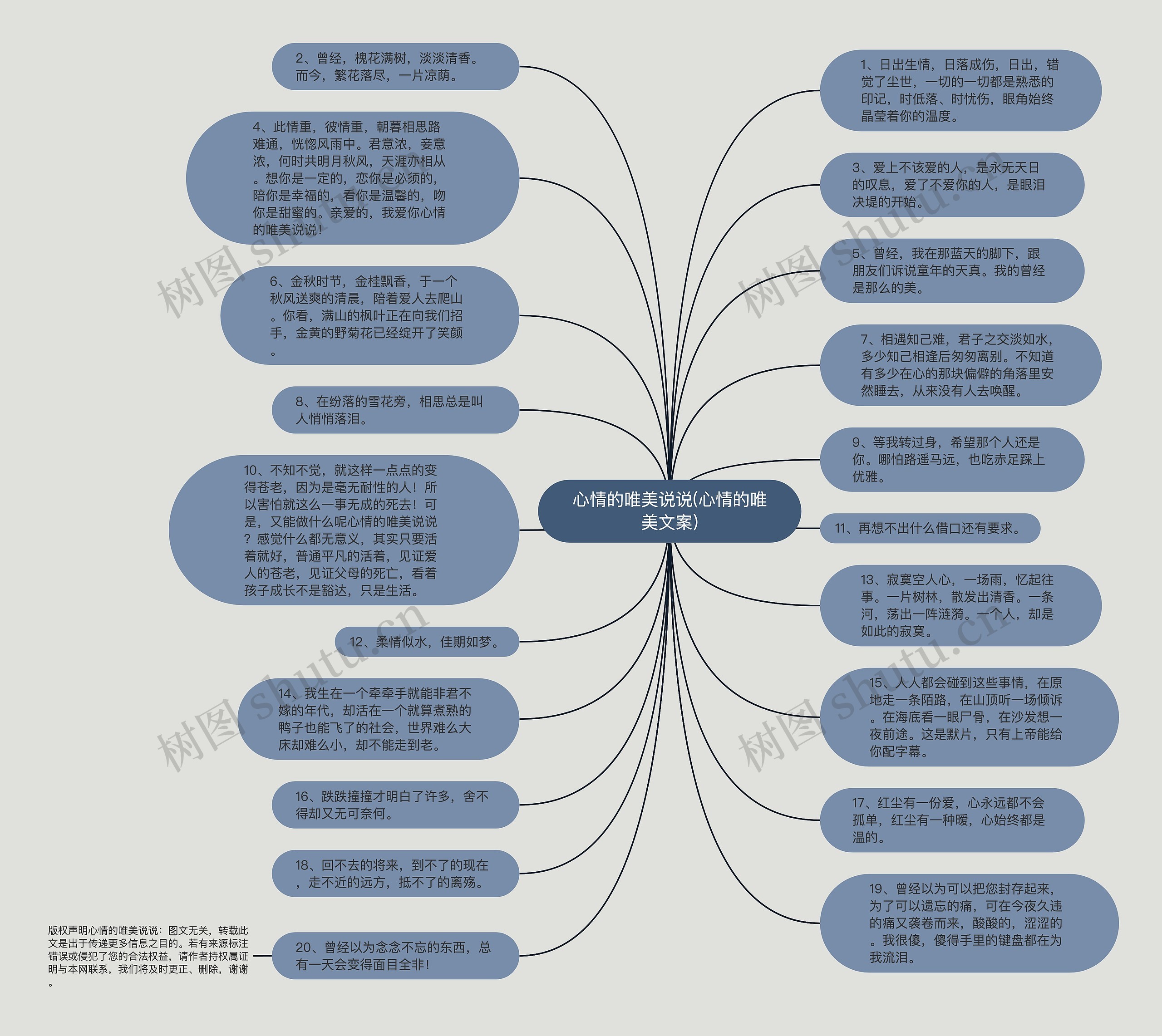 心情的唯美说说(心情的唯美文案)思维导图