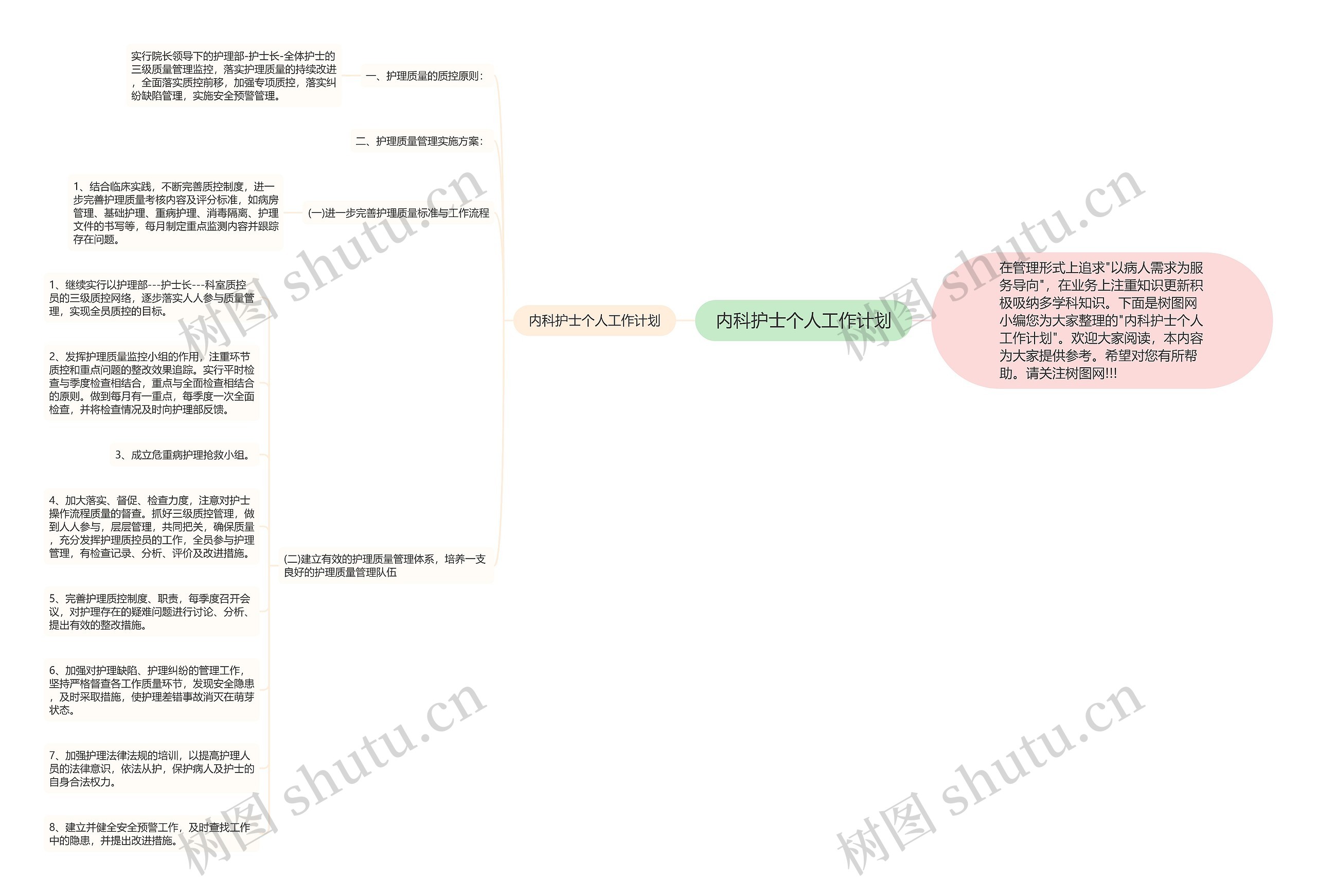 内科护士个人工作计划思维导图