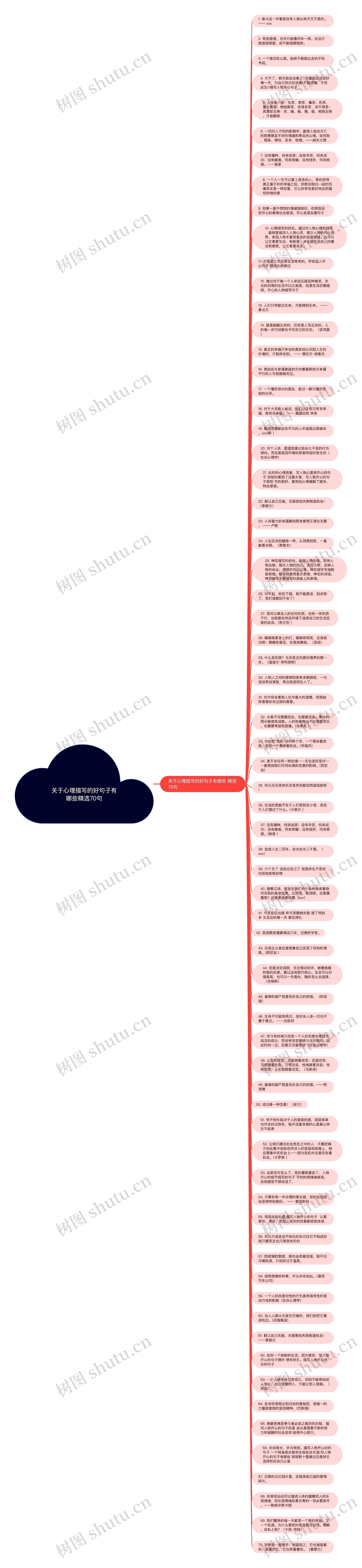 关于心理描写的好句子有哪些精选70句
