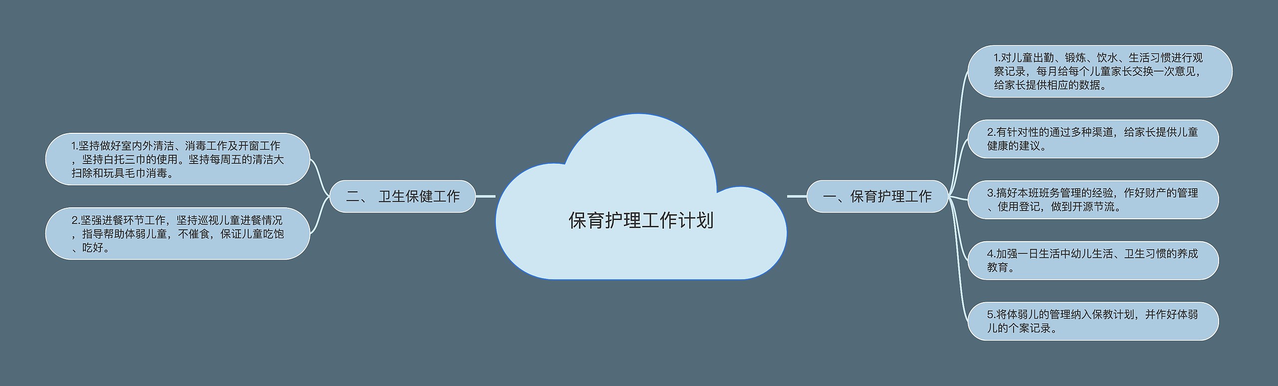 保育护理工作计划思维导图