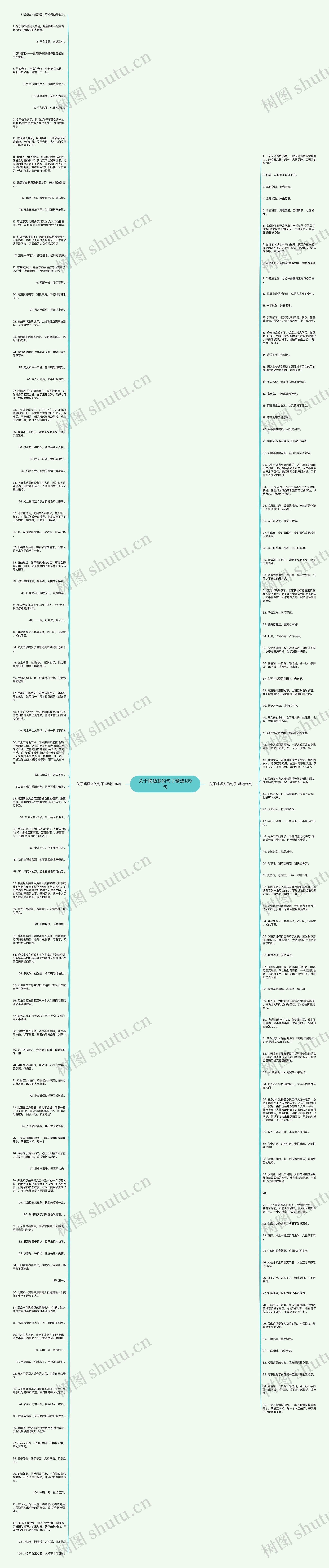 关于喝酒多的句子精选189句思维导图