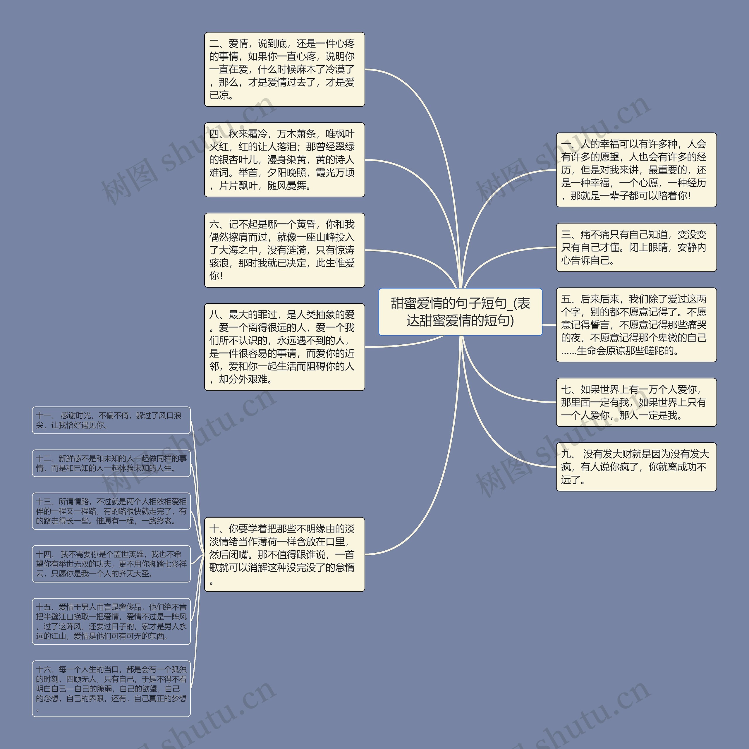 甜蜜爱情的句子短句_(表达甜蜜爱情的短句)思维导图