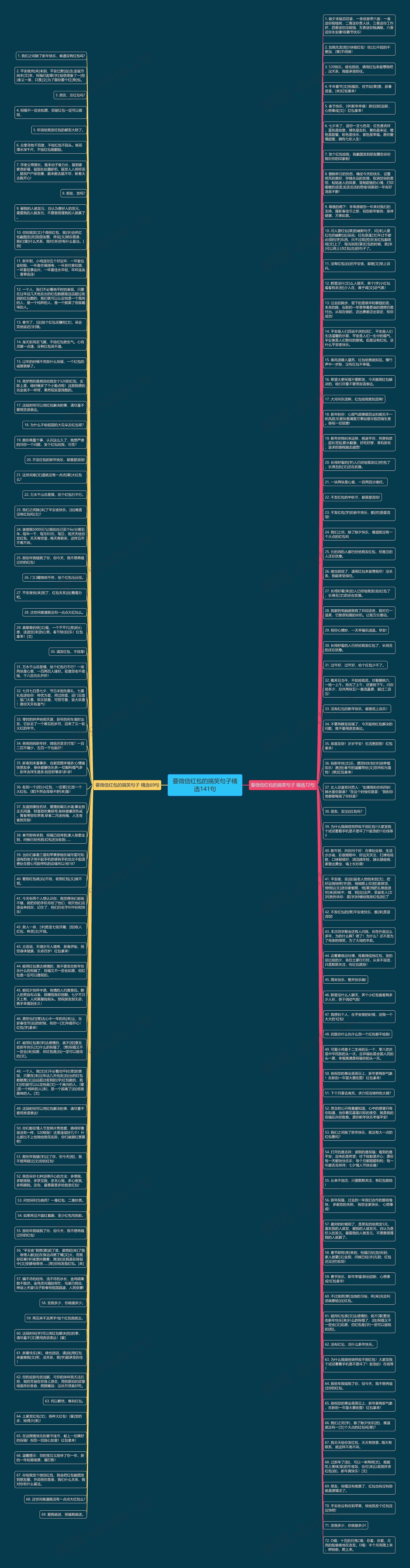 要微信红包的搞笑句子精选141句思维导图