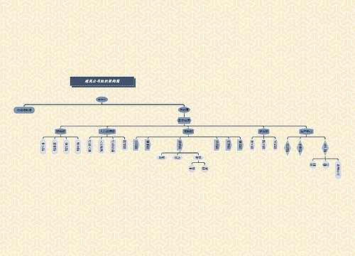 《建筑公司组织架构图》