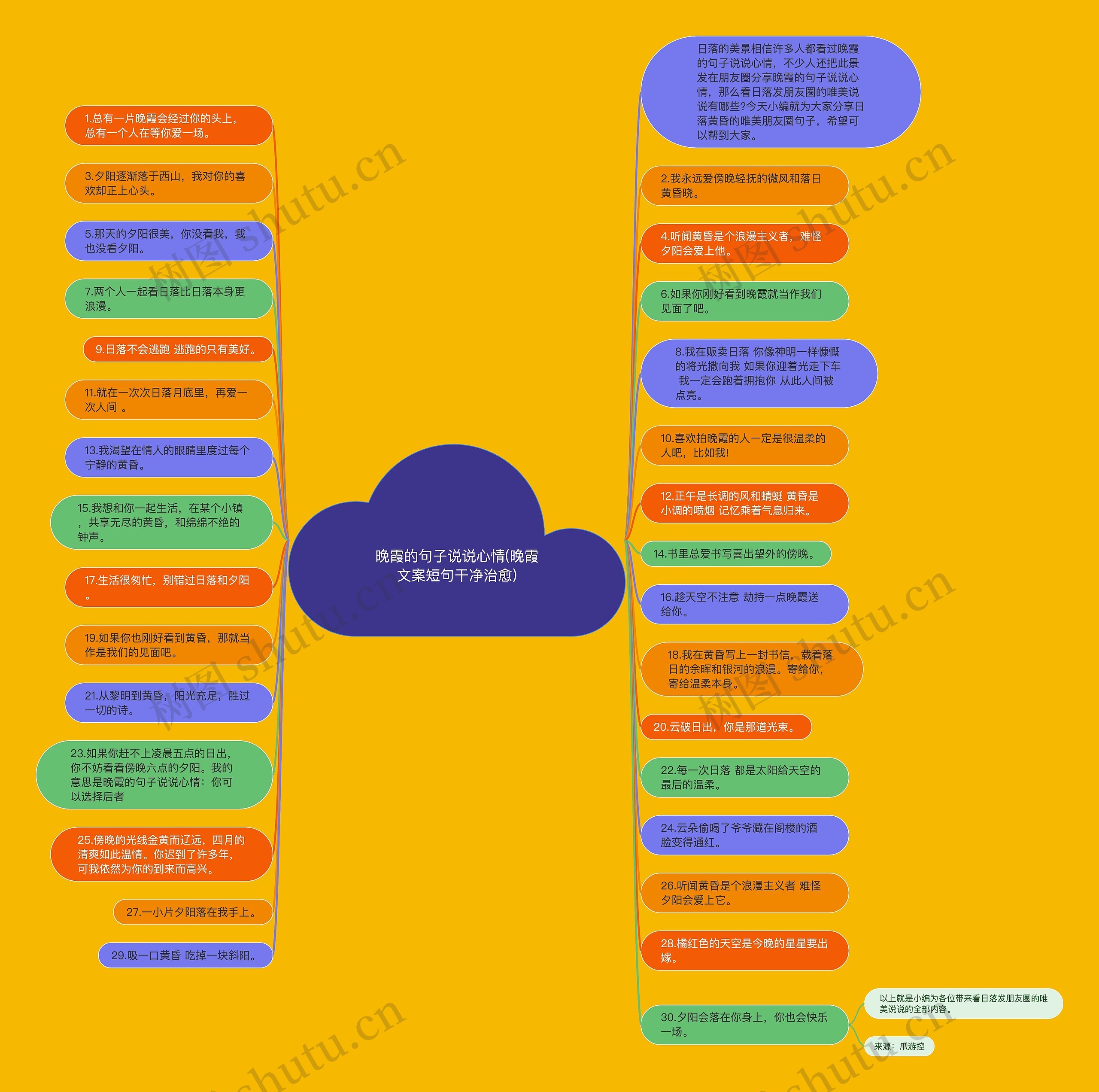 晚霞的句子说说心情(晚霞文案短句干净治愈) 晚霞的句子说说心情(晚霞文案短句干净治愈)