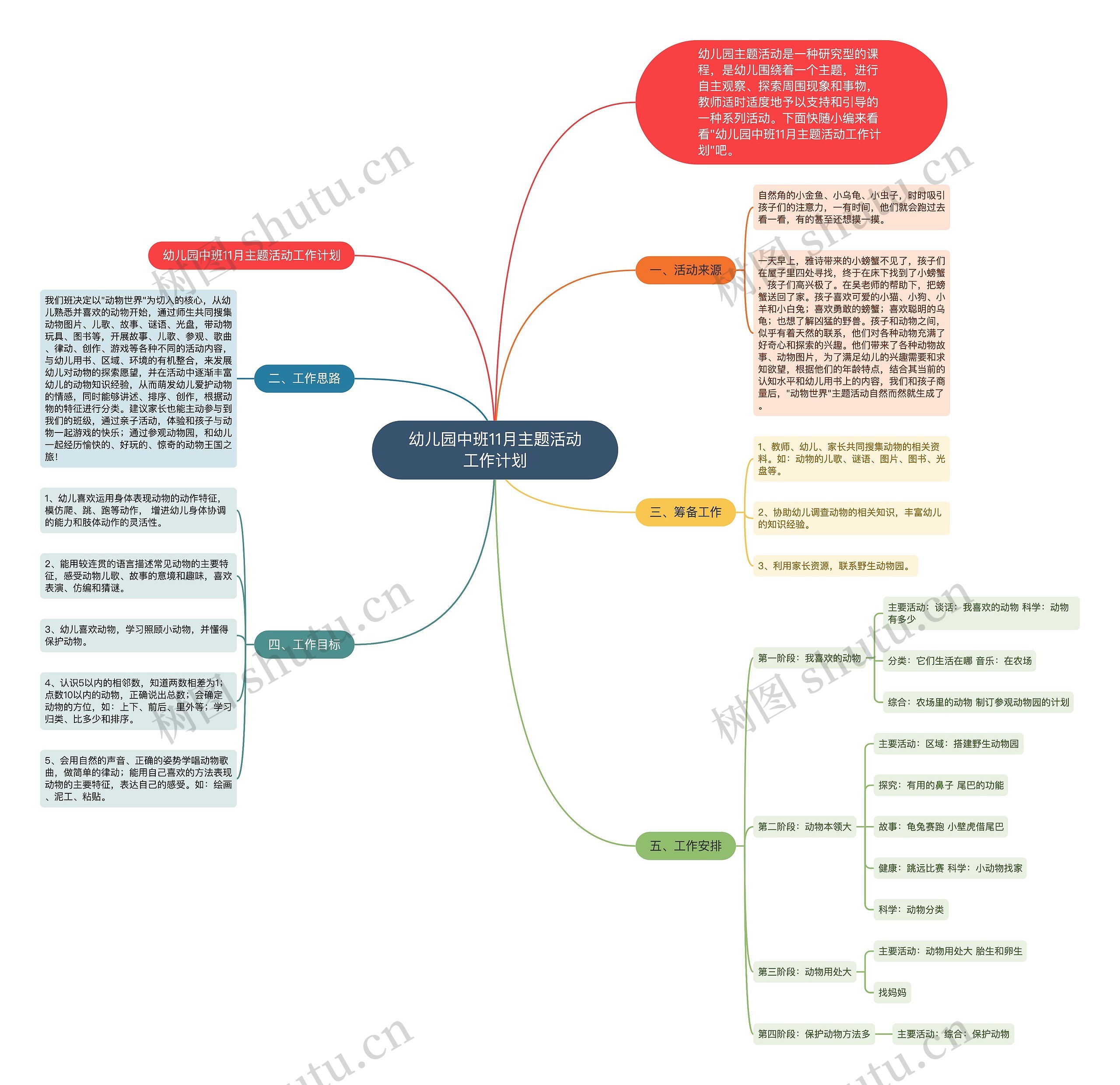 幼儿园中班11月主题活动工作计划思维导图