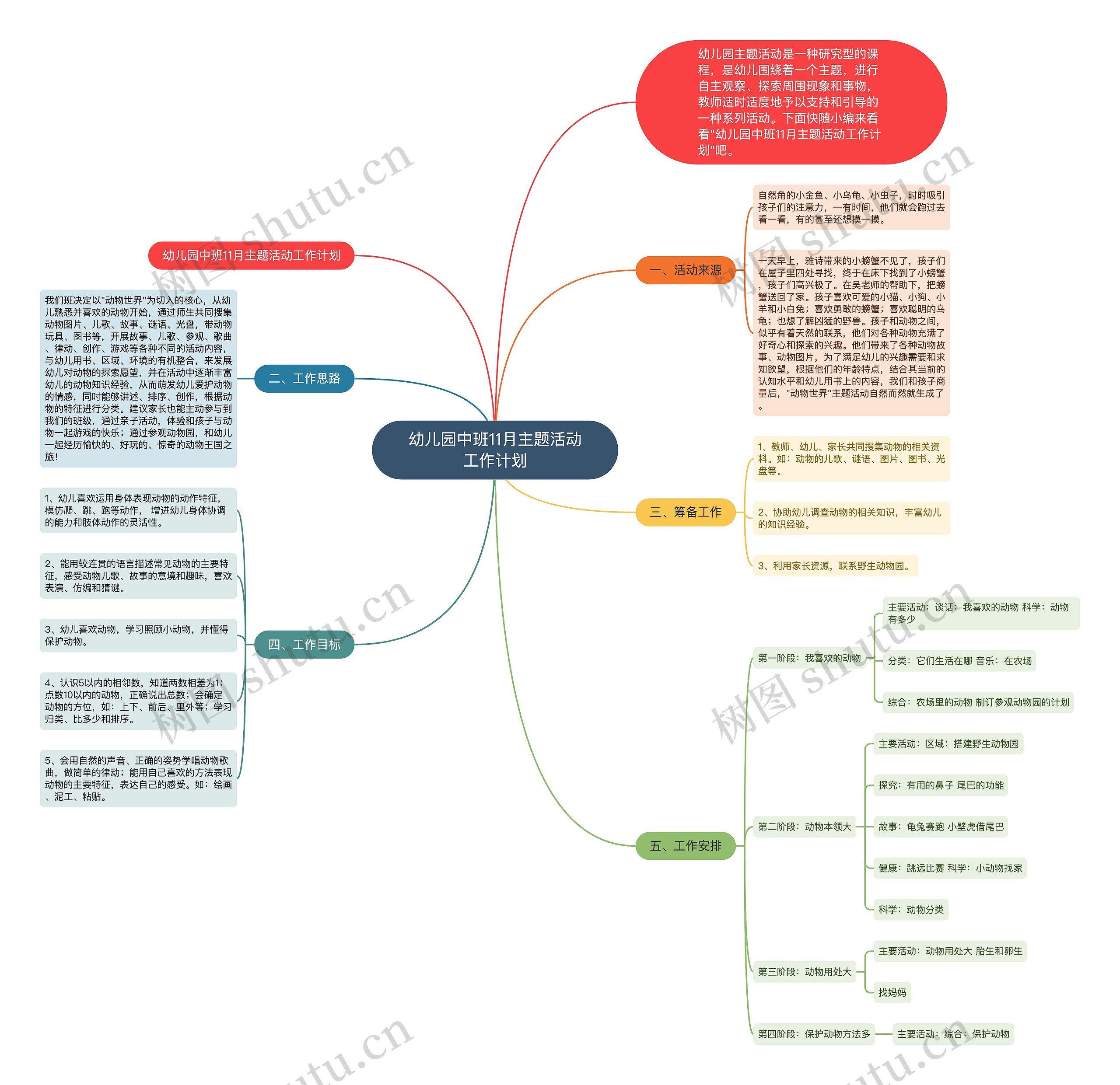 幼儿园中班11月主题活动工作计划思维导图高清图 幼儿园中班11月主题活动工作计划思维导图
