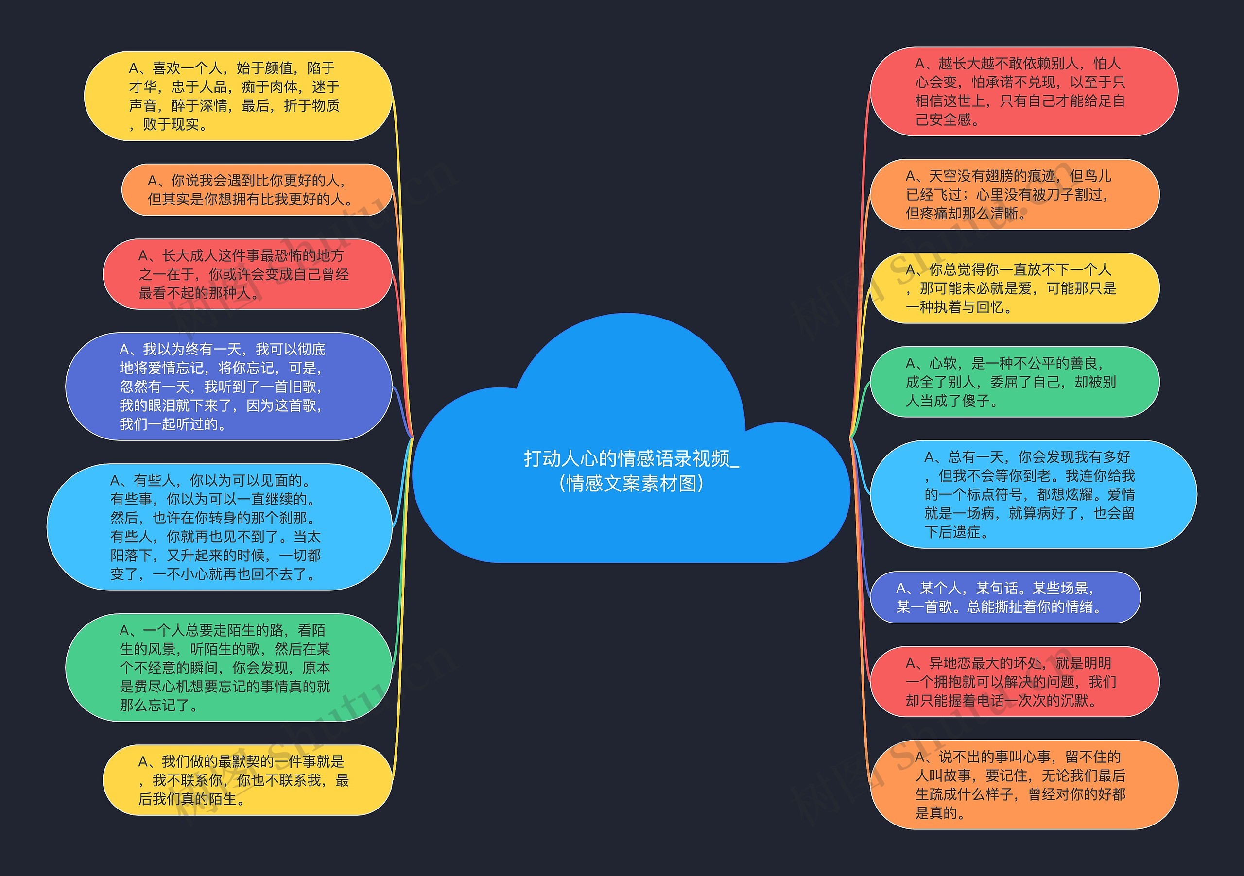 打动人心的情感语录视频_(情感文案素材图)思维导图