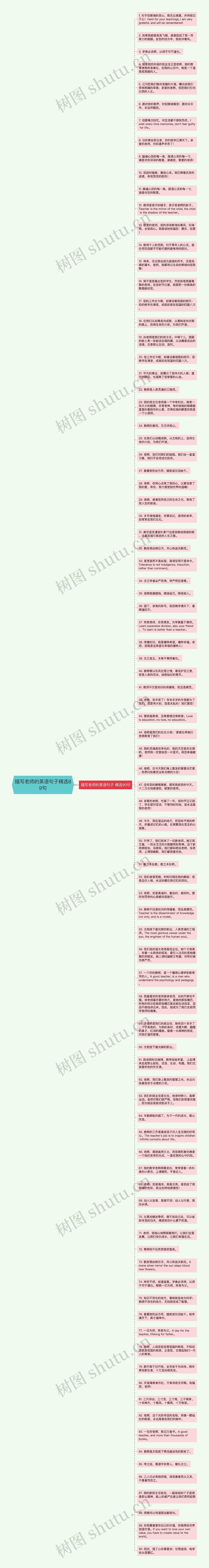 描写老师的英语句子精选89句