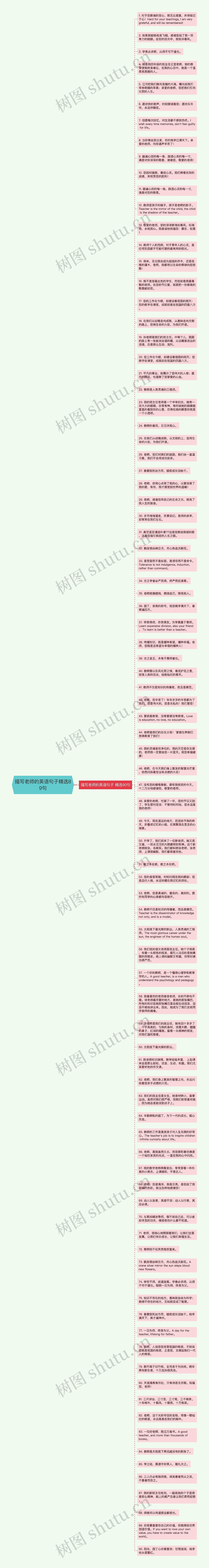 描写老师的英语句子精选89句思维导图