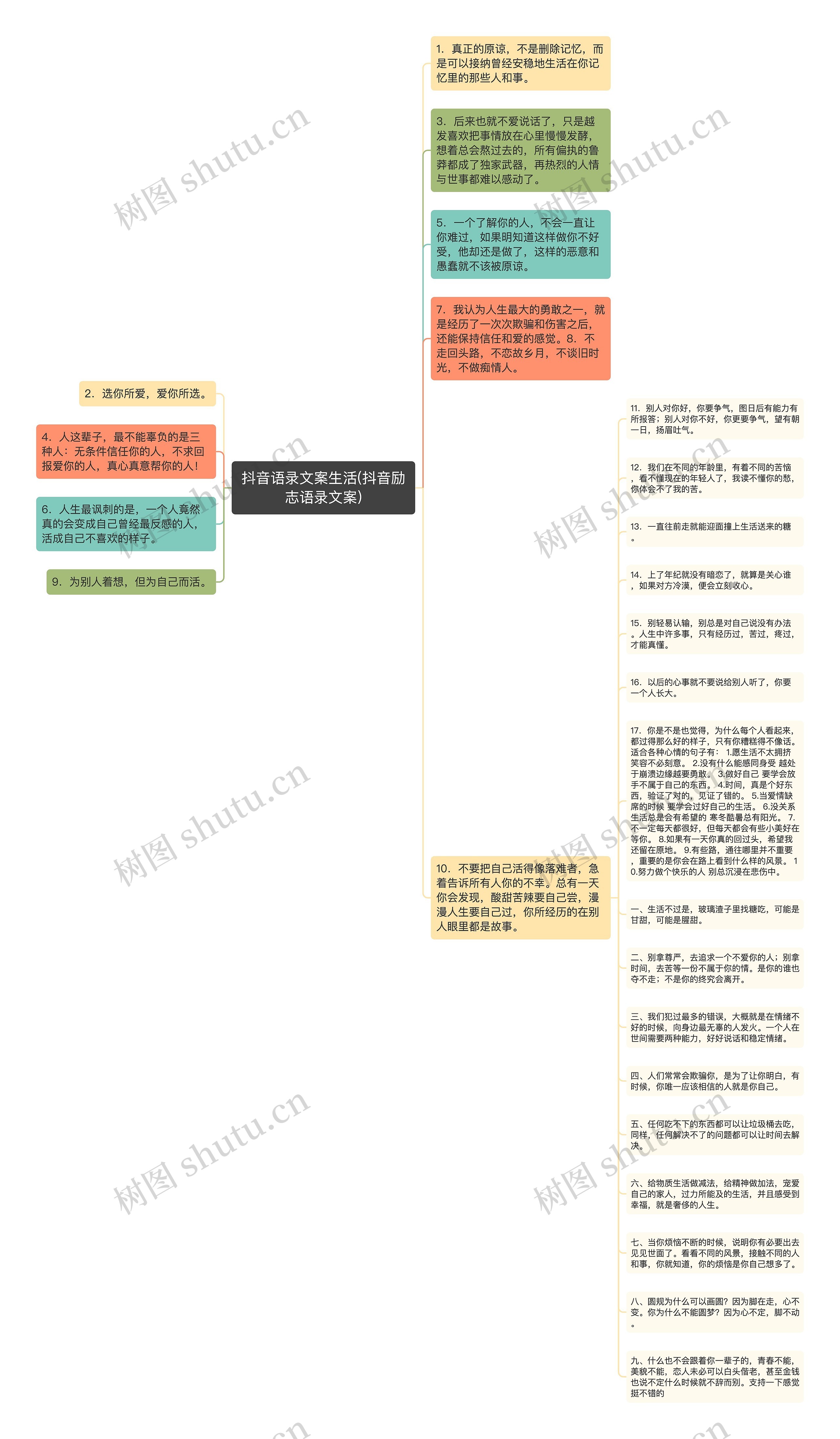 抖音语录文案生活(抖音励志语录文案)思维导图