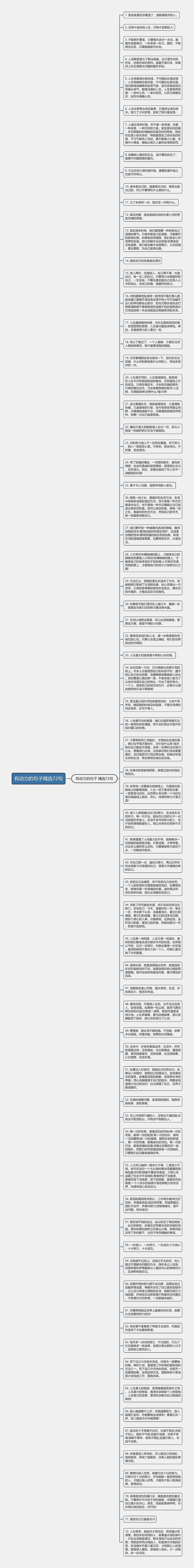 有动力的句子精选72句思维导图