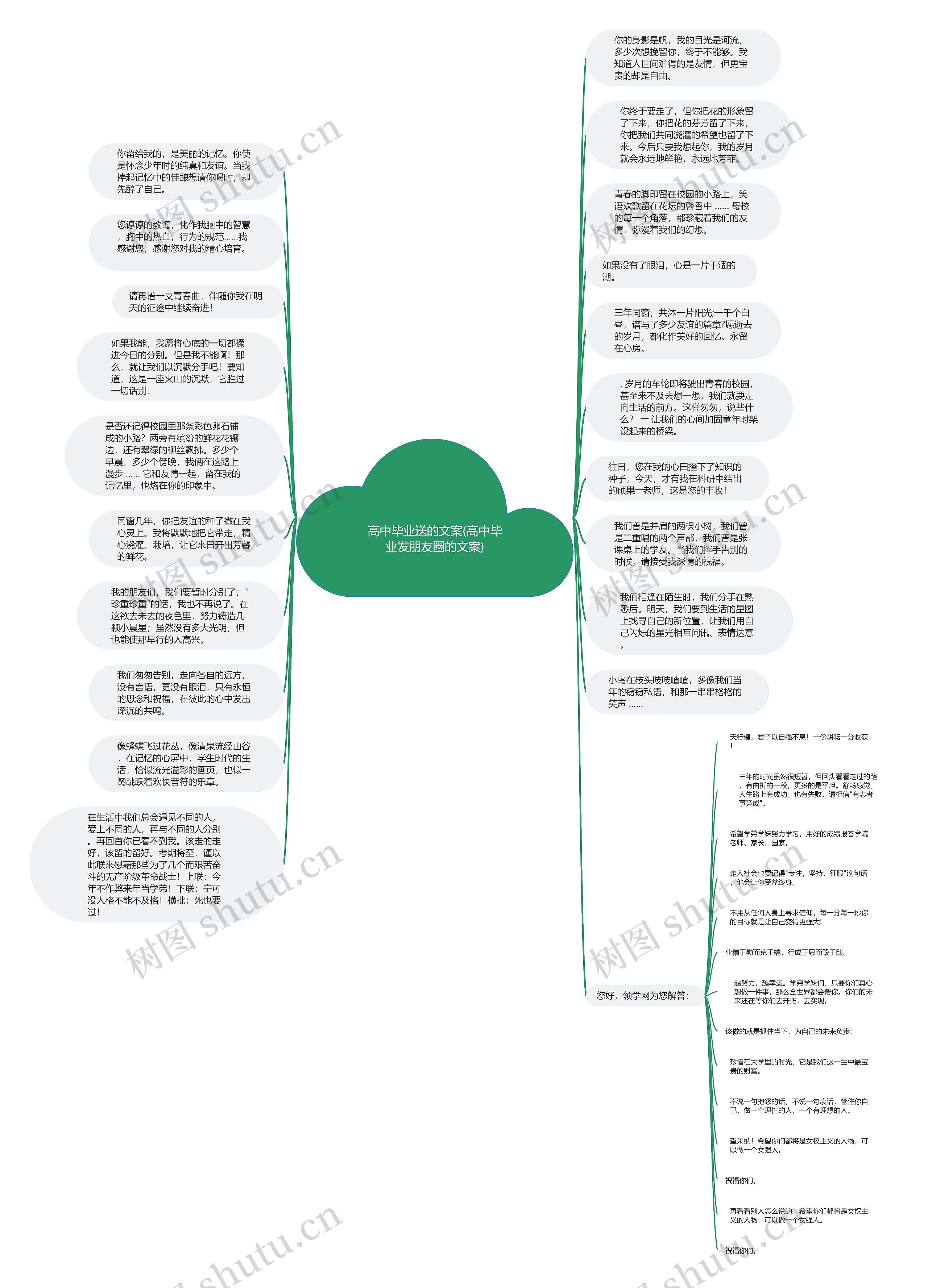 高中毕业送的文案(高中毕业发朋友圈的文案)思维导图