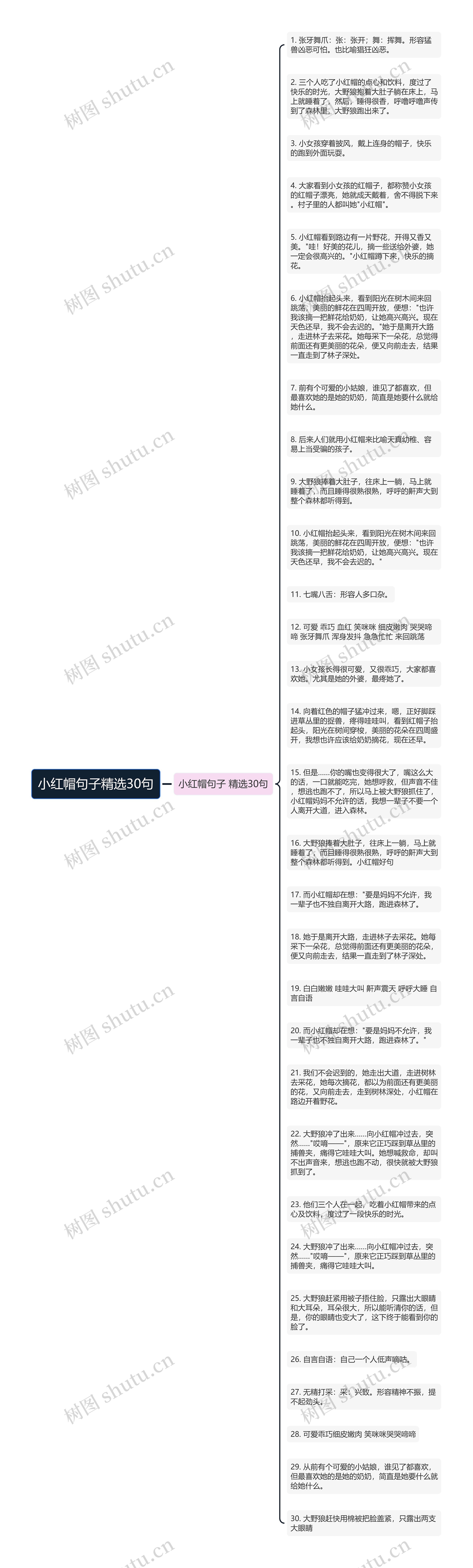 小红帽句子精选30句思维导图