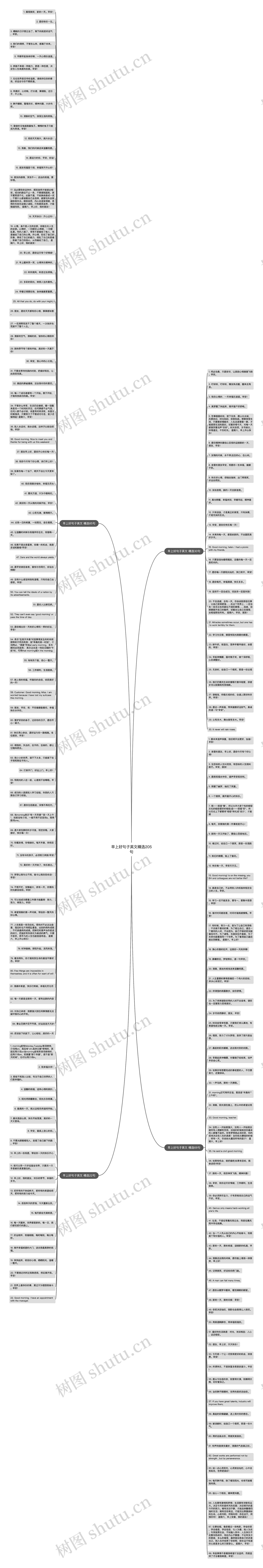 早上好句子英文精选205句思维导图