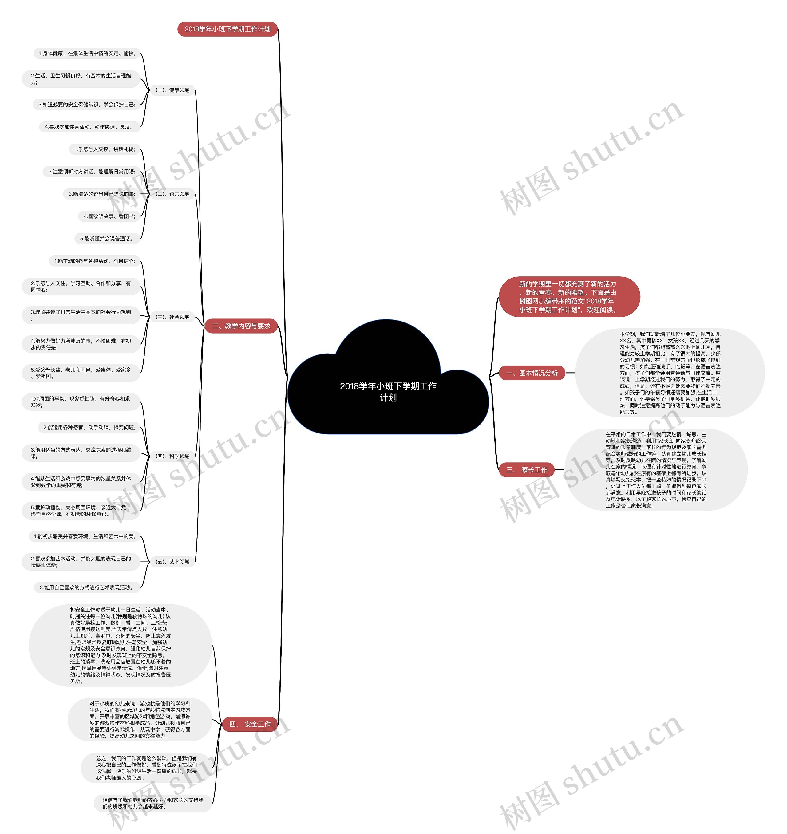 2018学年小班下学期工作计划思维导图