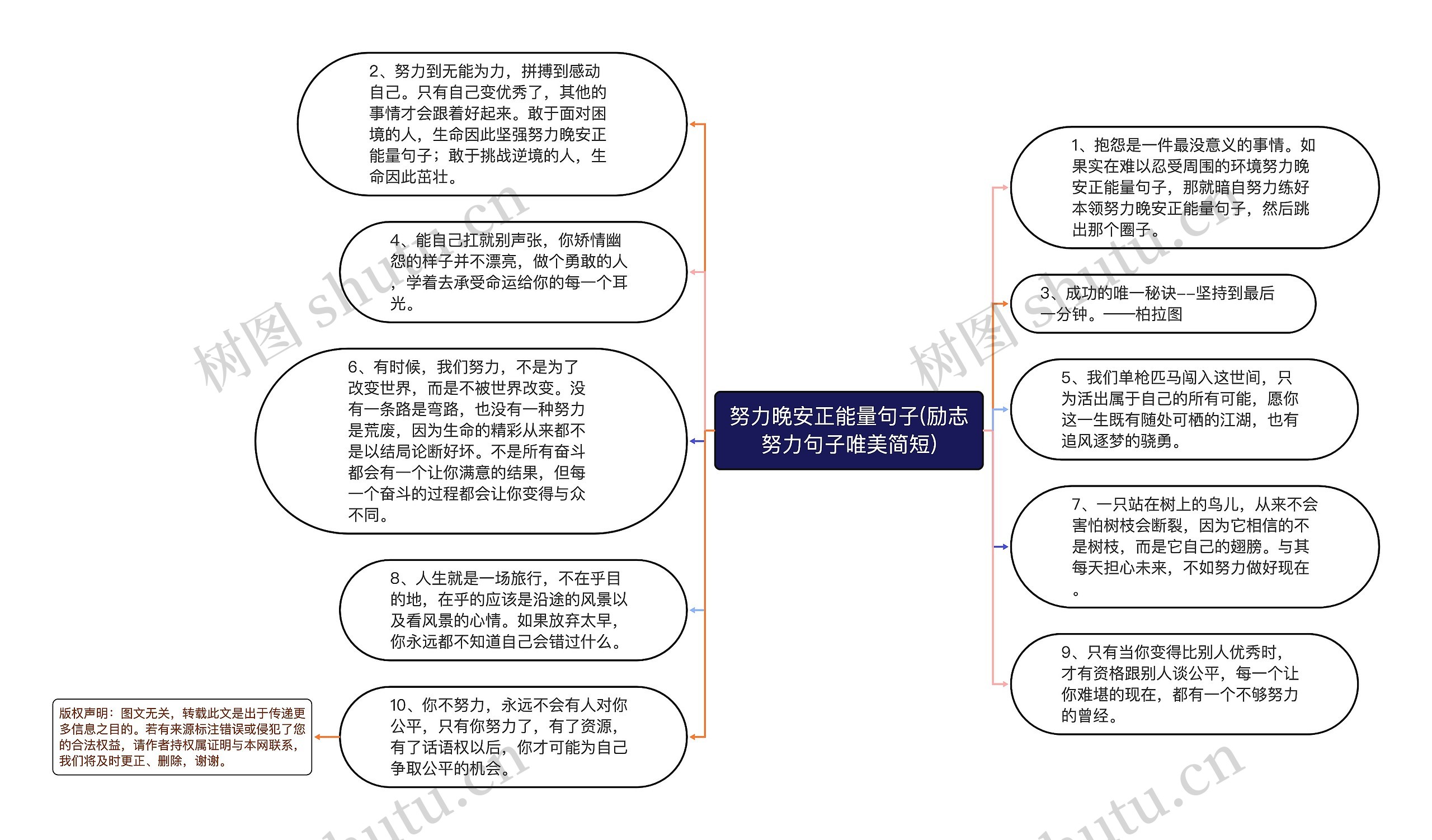 努力晚安正能量句子(励志努力句子唯美简短)