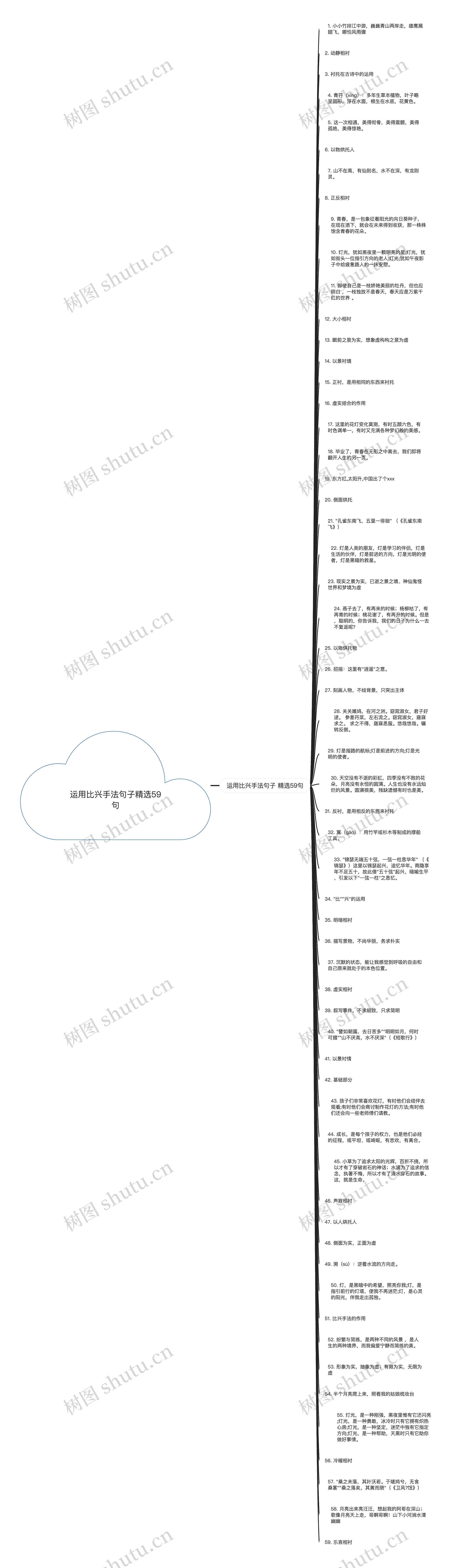 运用比兴手法句子精选59句