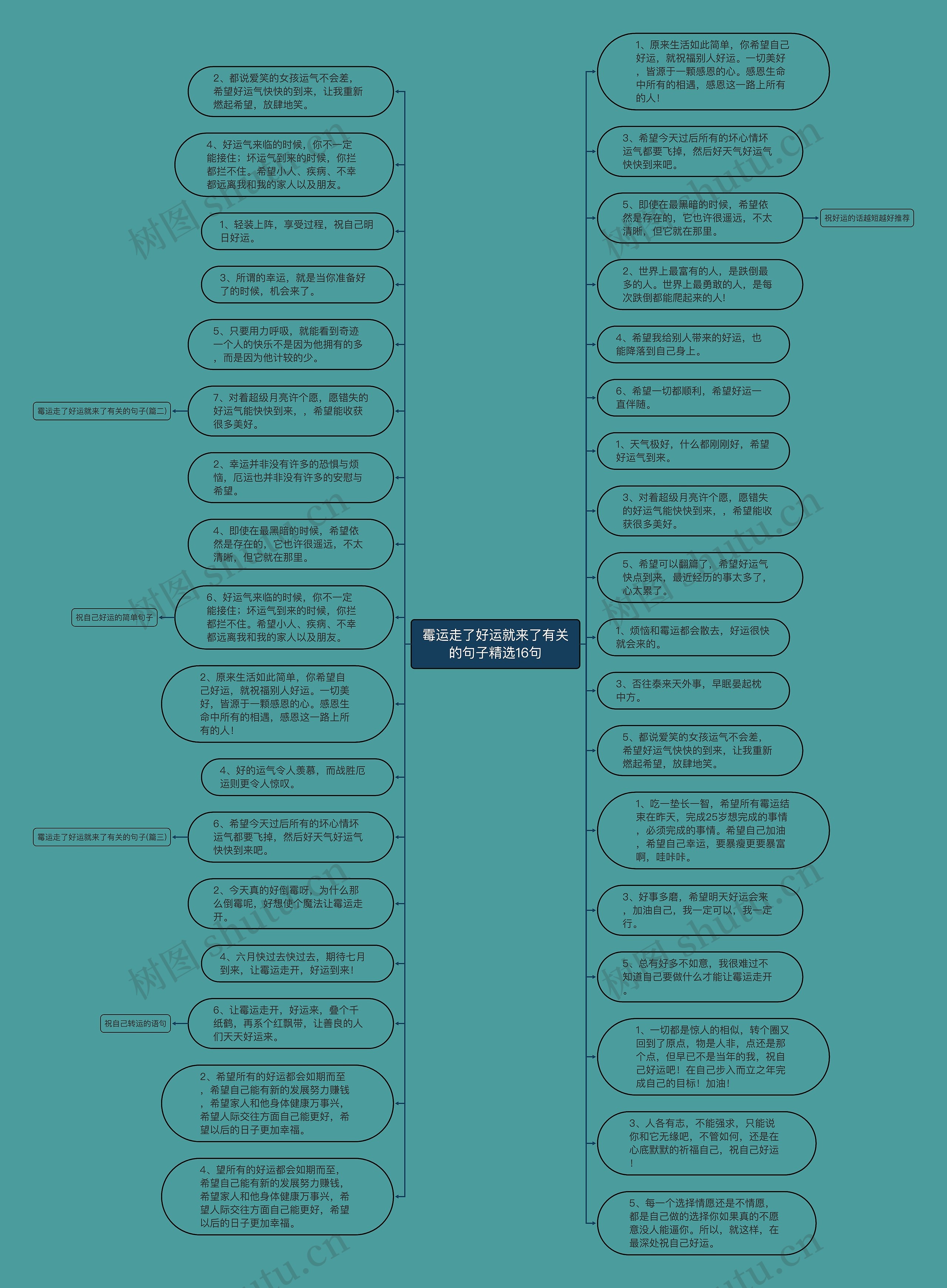 霉运走了好运就来了有关的句子精选16句思维导图
