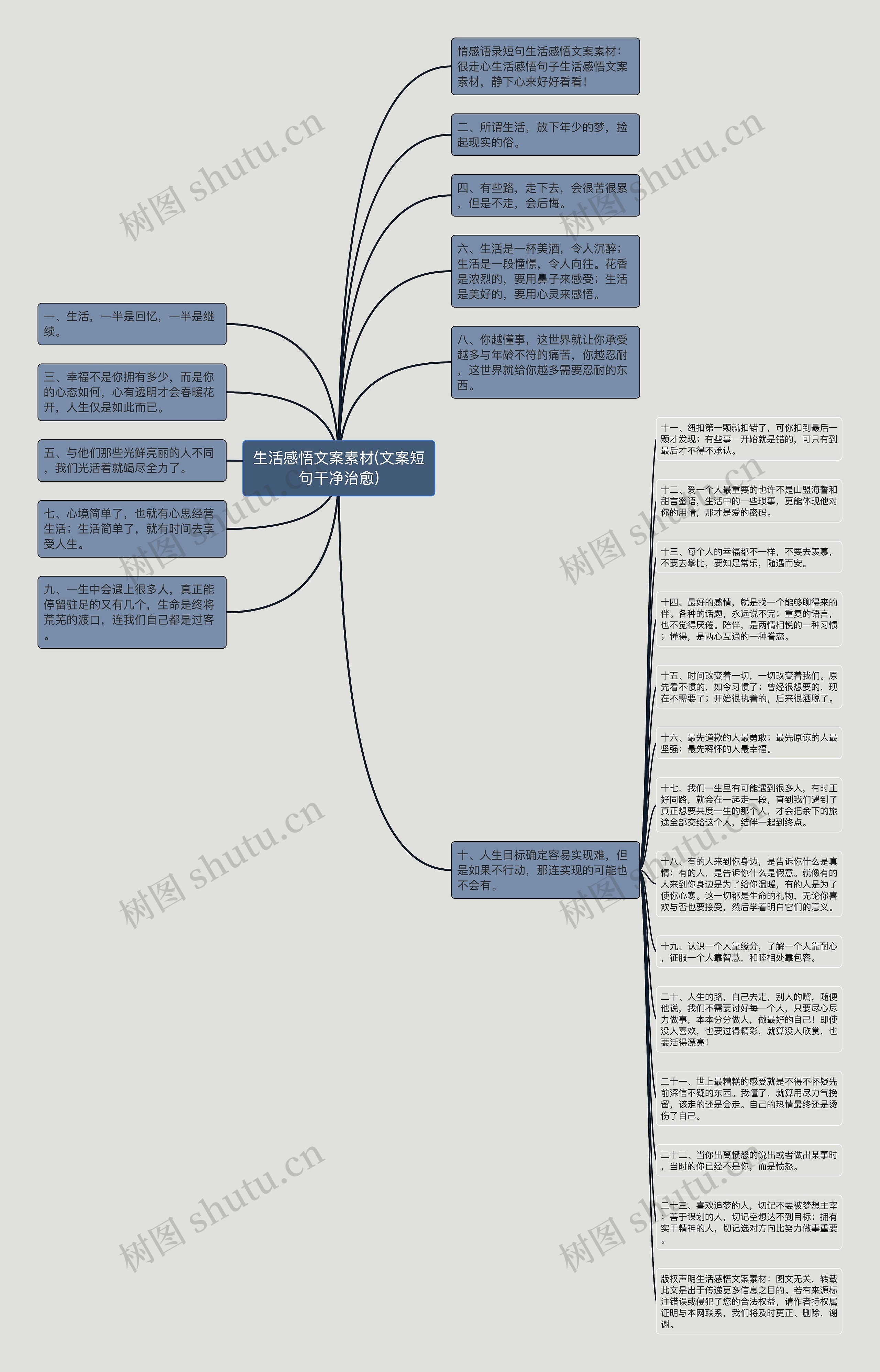 生活感悟文案素材(文案短句干净治愈)思维导图