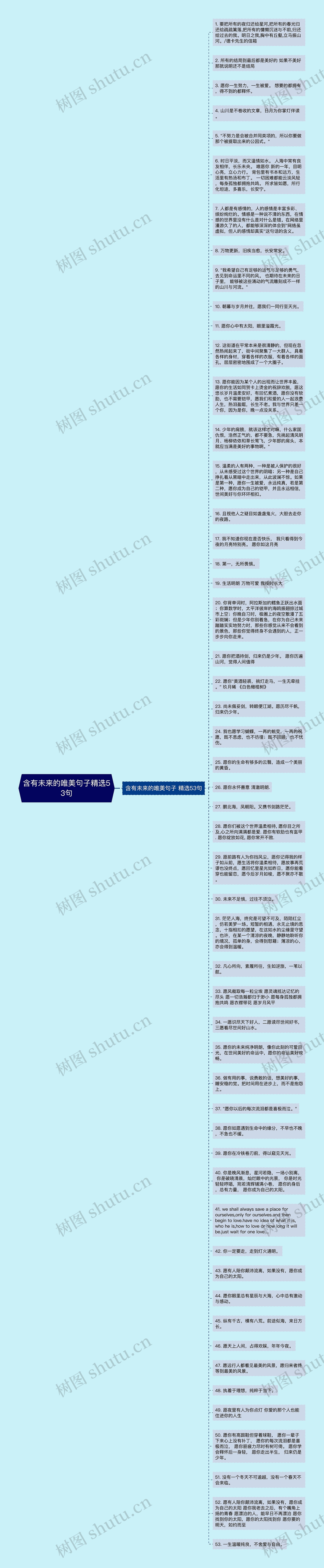 含有未来的唯美句子精选53句思维导图