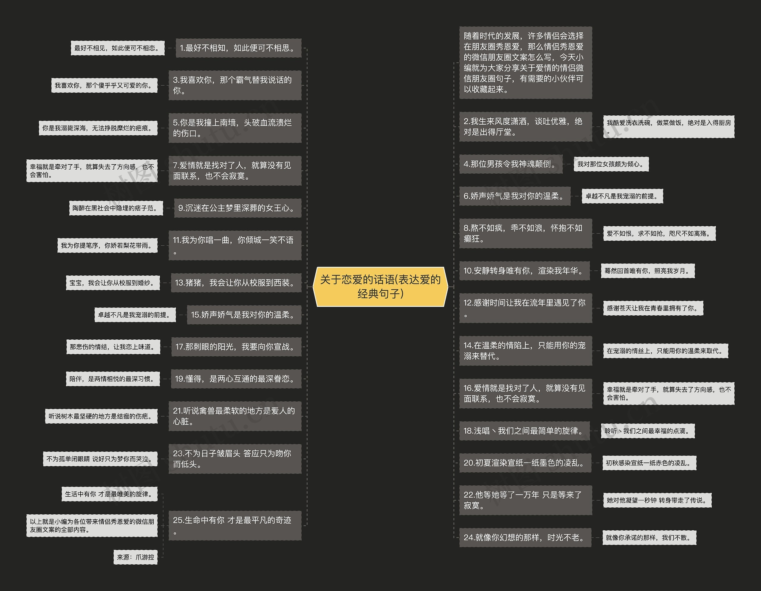 关于恋爱的话语(表达爱的经典句子) 关于恋爱的话语(表达爱的经典句子)
