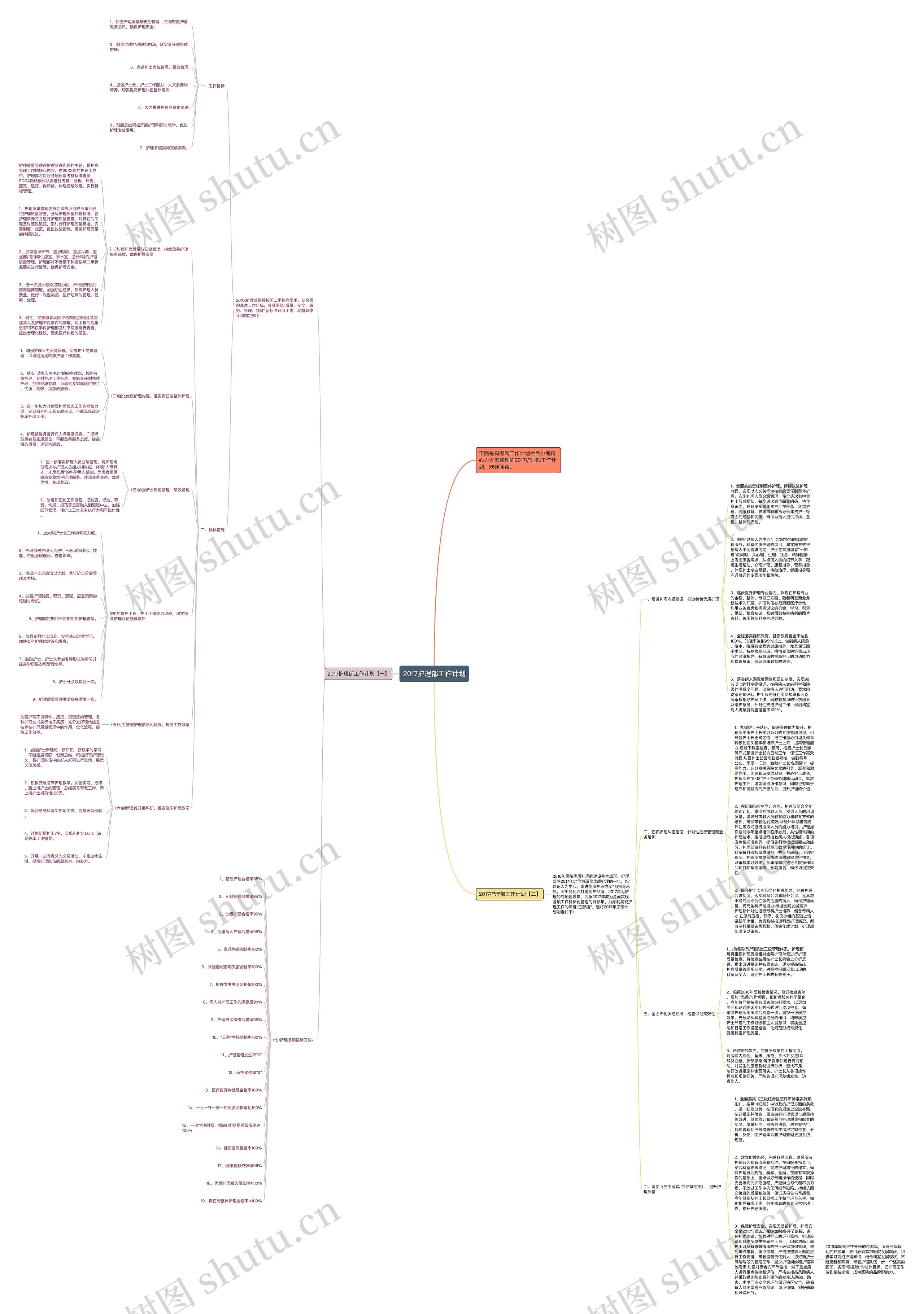 2017护理部工作计划思维导图