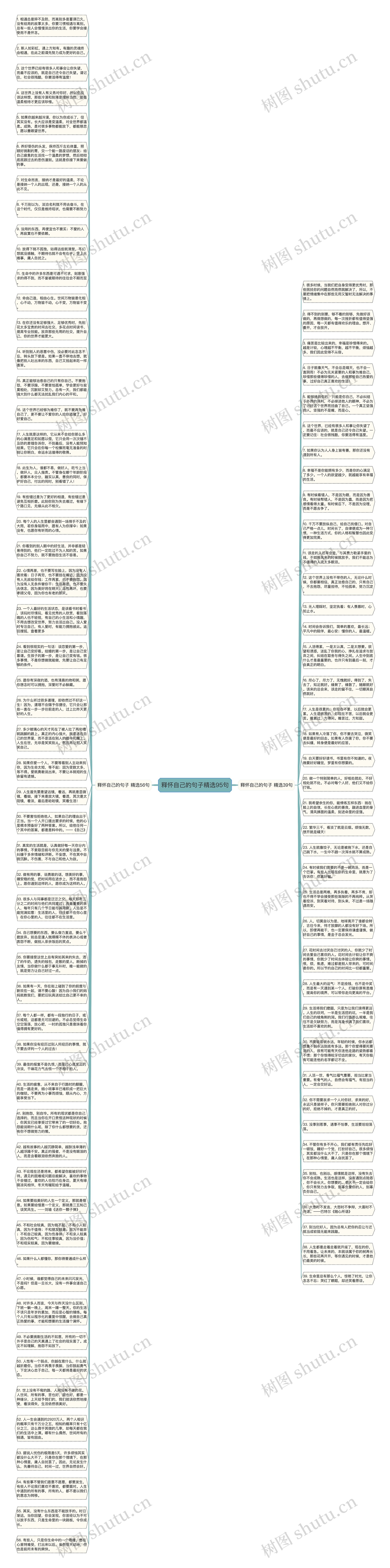 释怀自己的句子精选95句思维导图