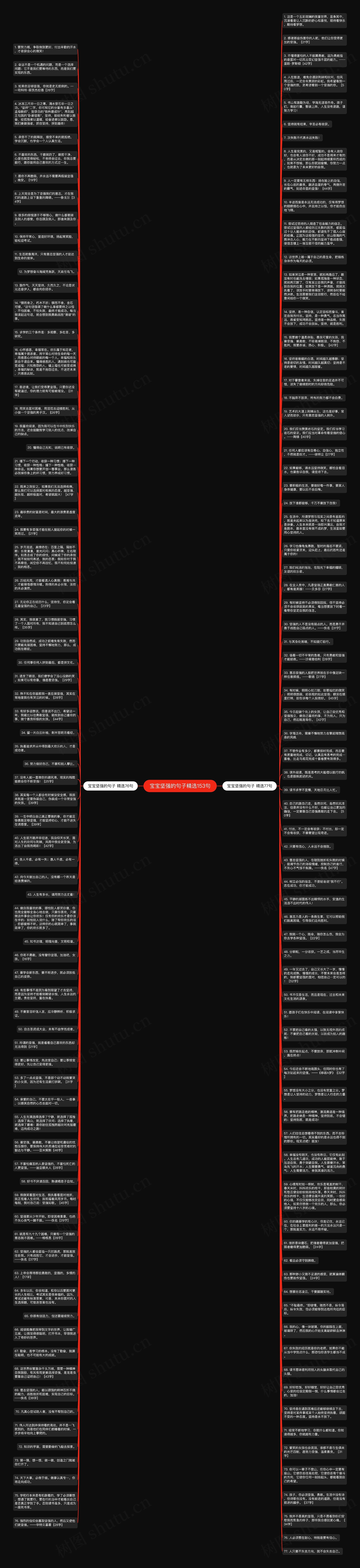 宝宝坚强的句子精选153句思维导图高清图 宝宝坚强的句子精选153句思维导图