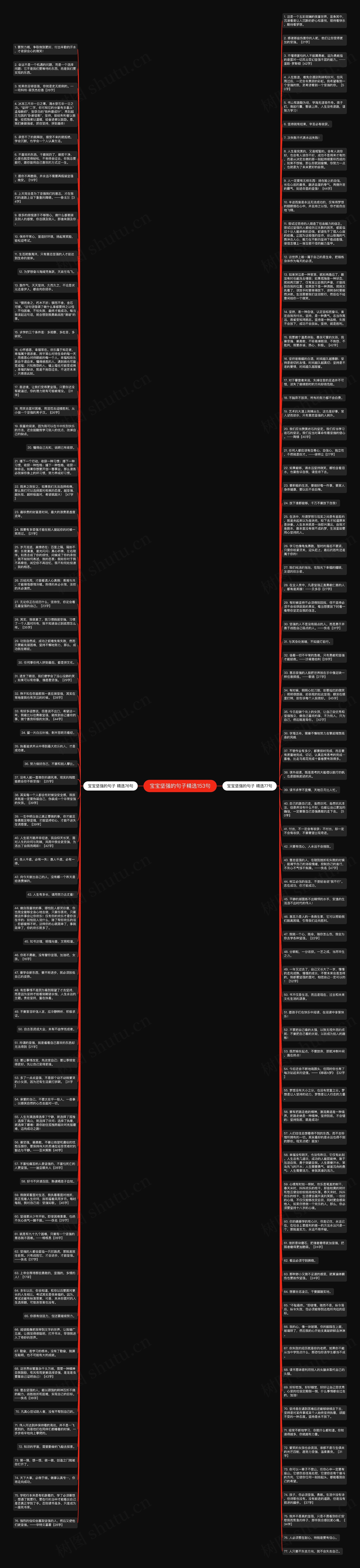 宝宝坚强的句子精选153句思维导图