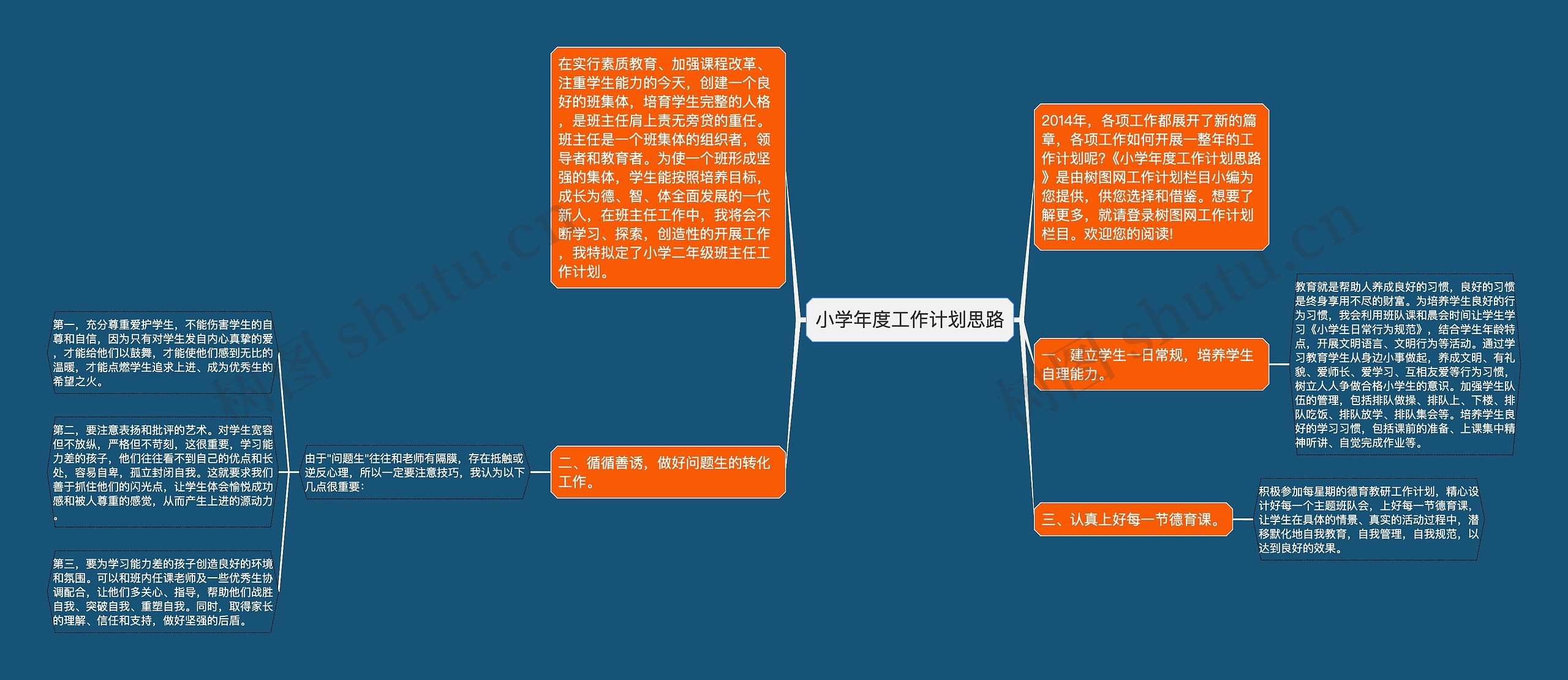 小学年度工作计划思路思维导图