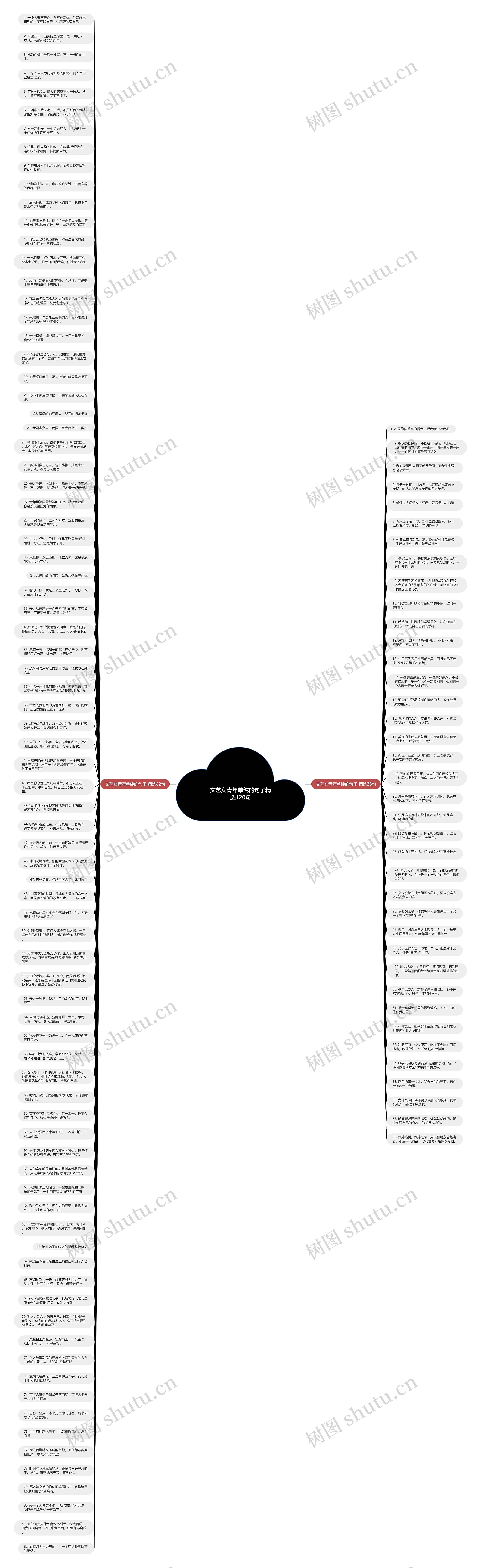 文艺女青年单纯的句子精选120句思维导图