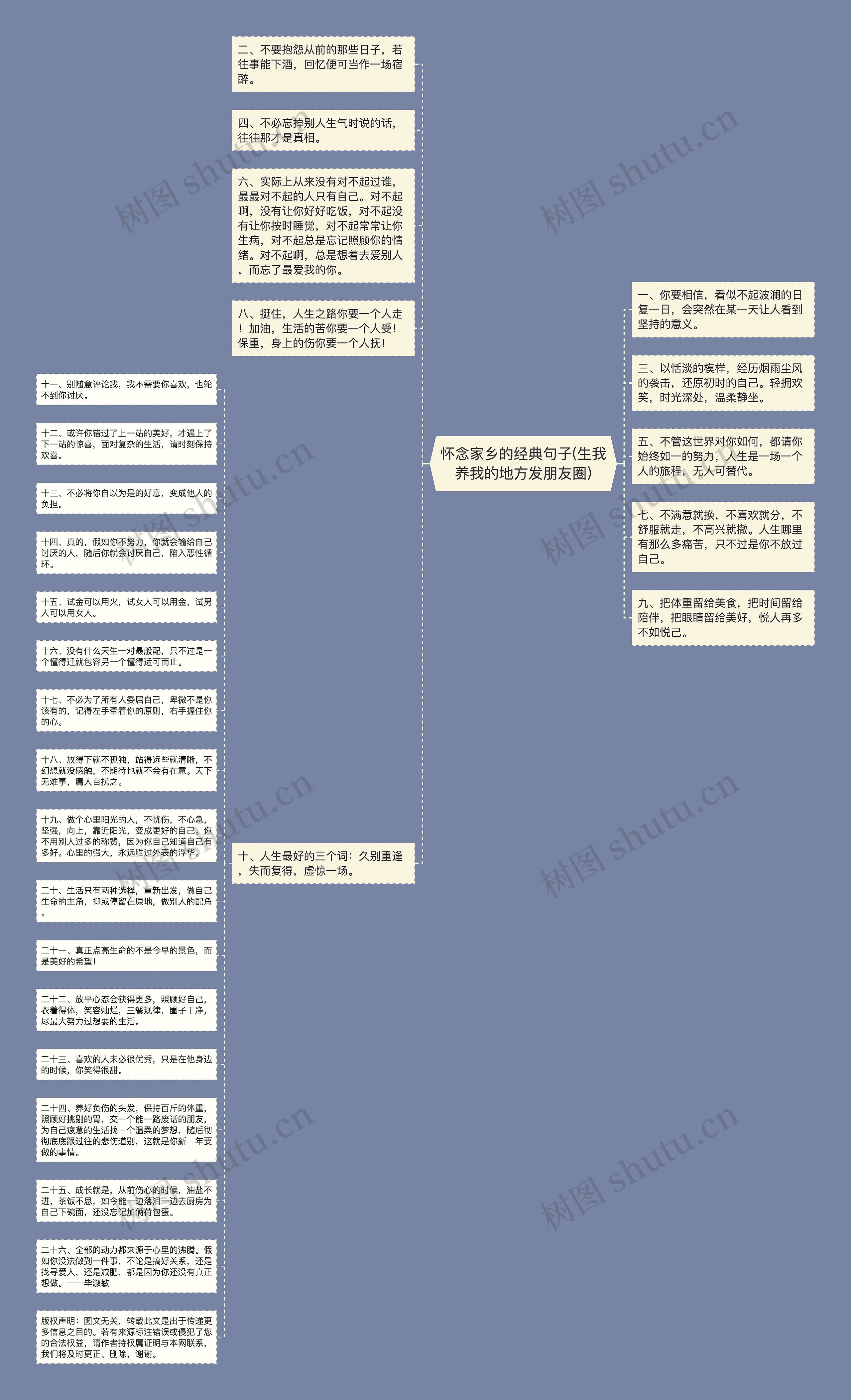 怀念家乡的经典句子(生我养我的地方发朋友圈)思维导图