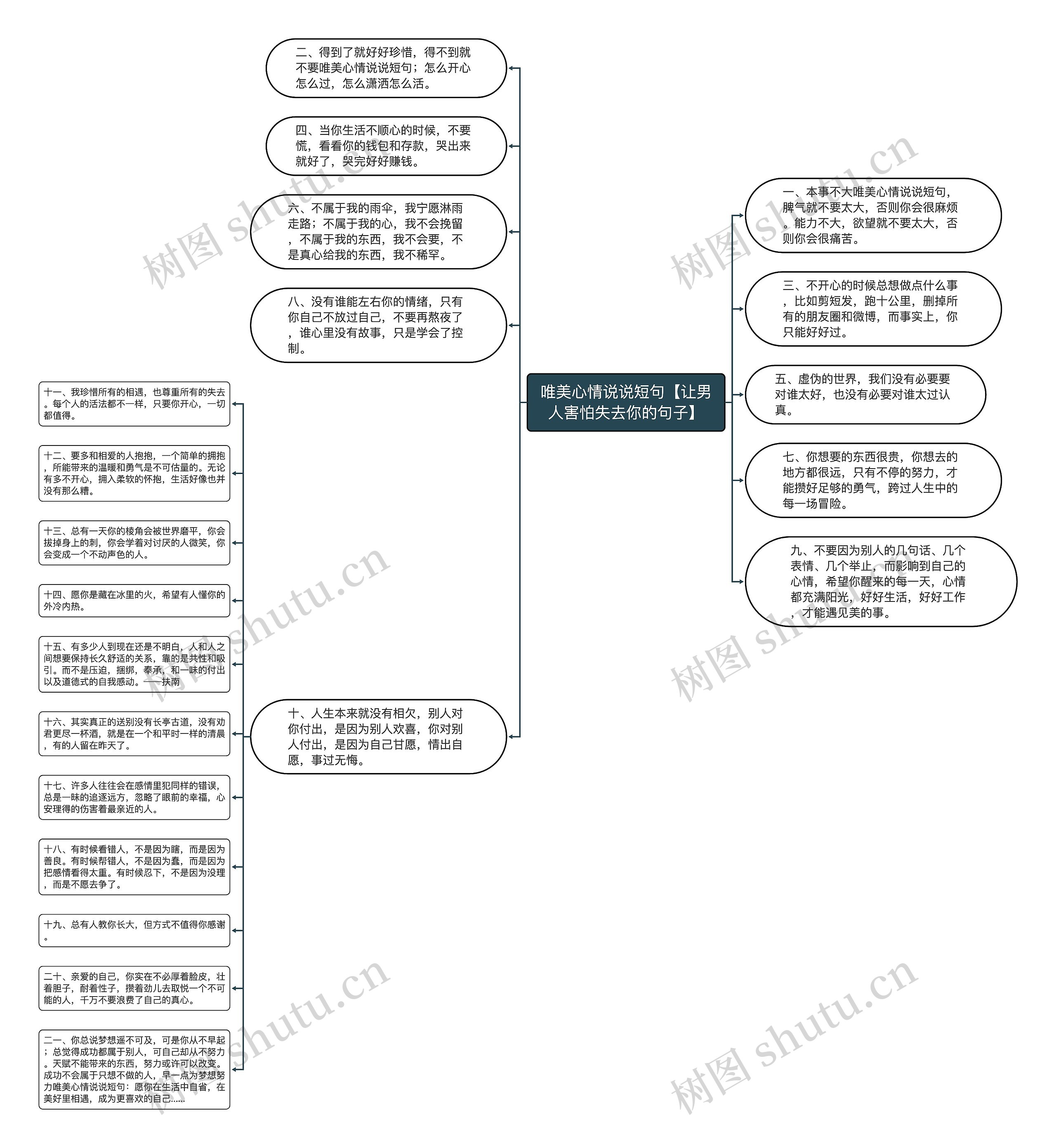 唯美心情说说短句【让男人害怕失去你的句子】 唯美心情说说短句【让男人害怕失去你的句子】