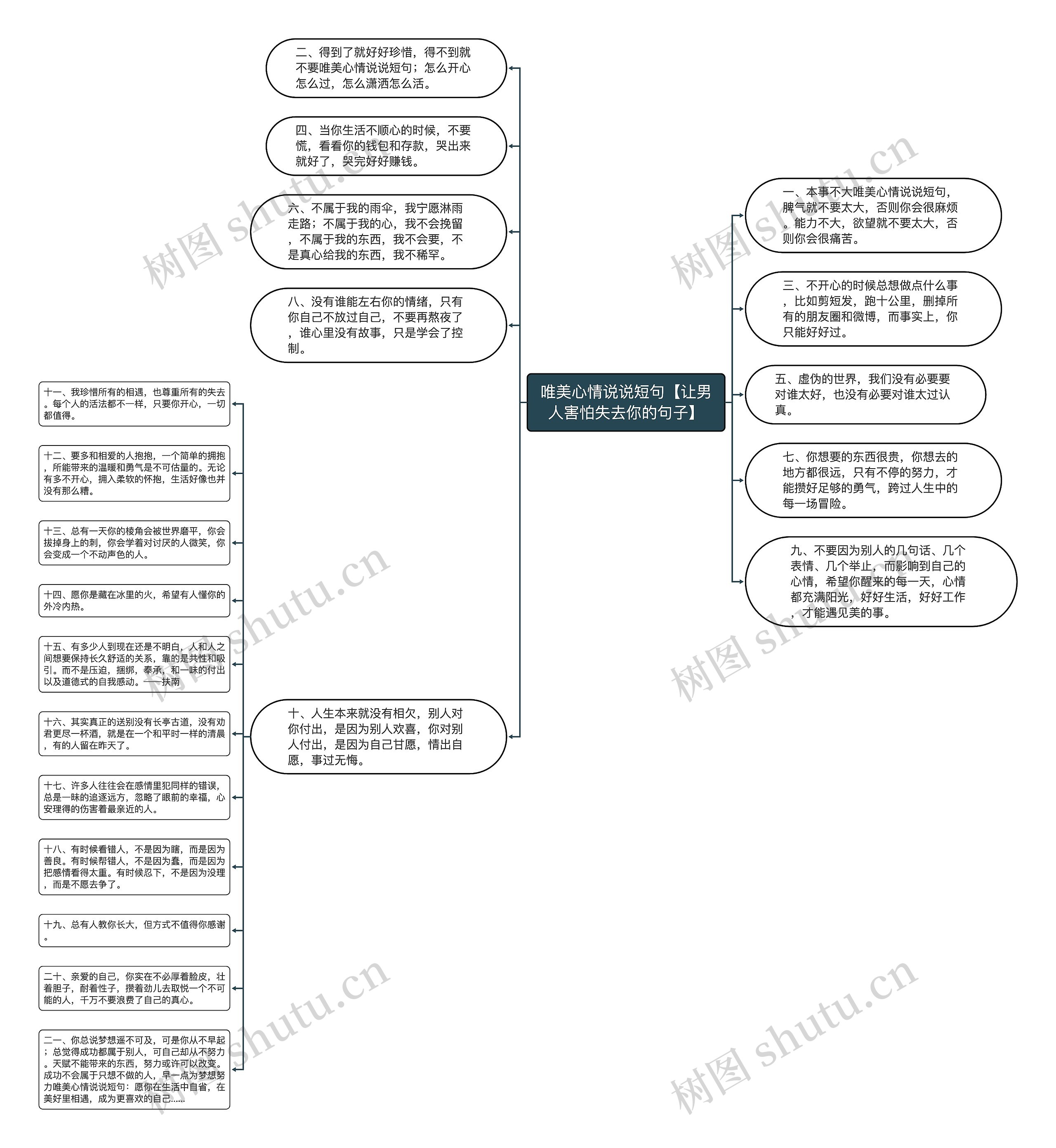 唯美心情说说短句【让男人害怕失去你的句子】思维导图