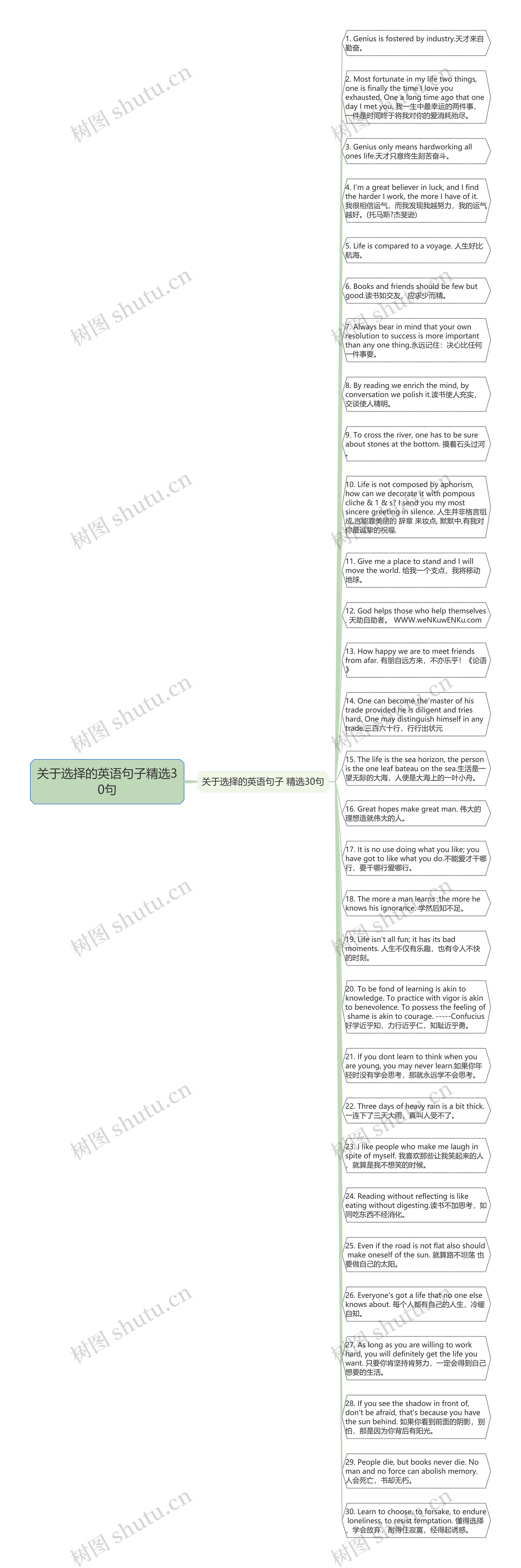 关于选择的英语句子精选30句