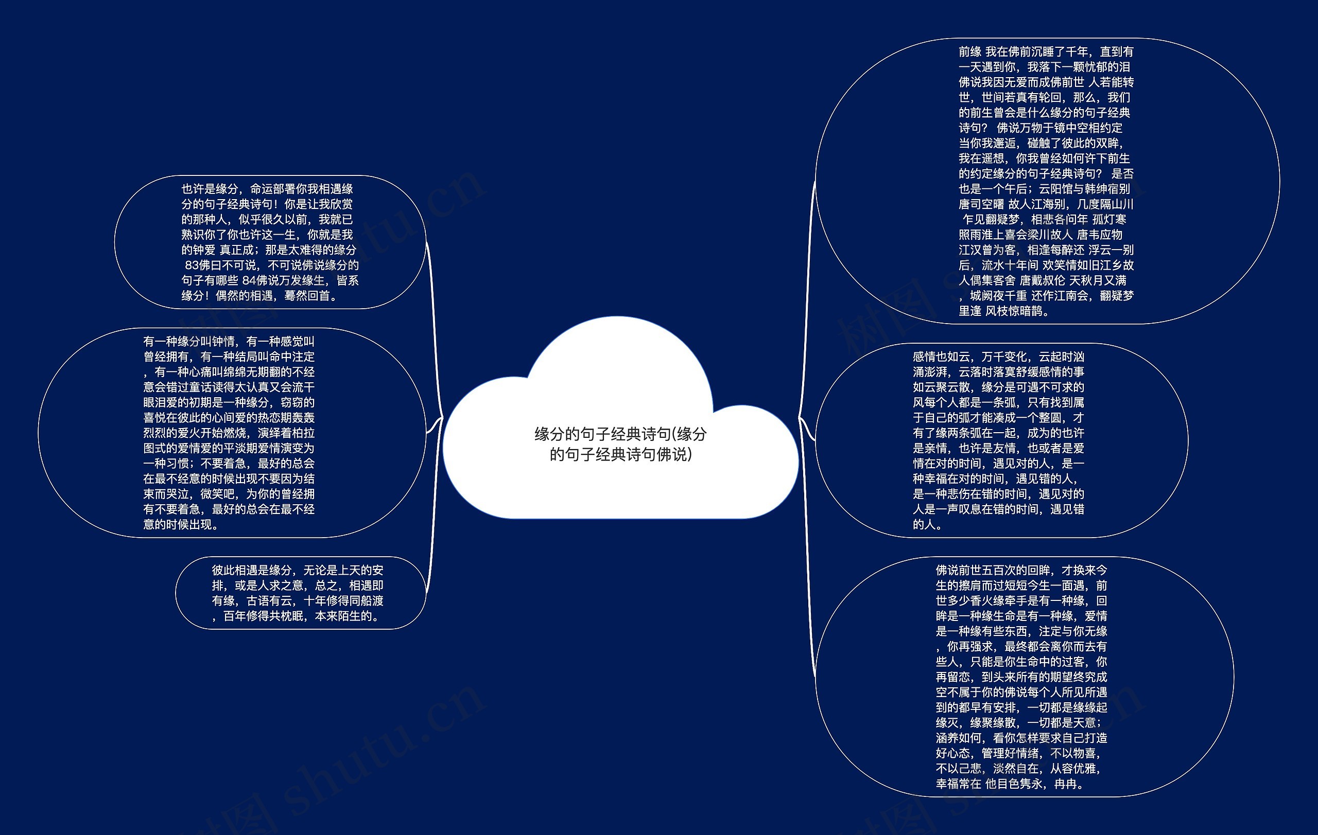 缘分的句子经典诗句(缘分的句子经典诗句佛说)