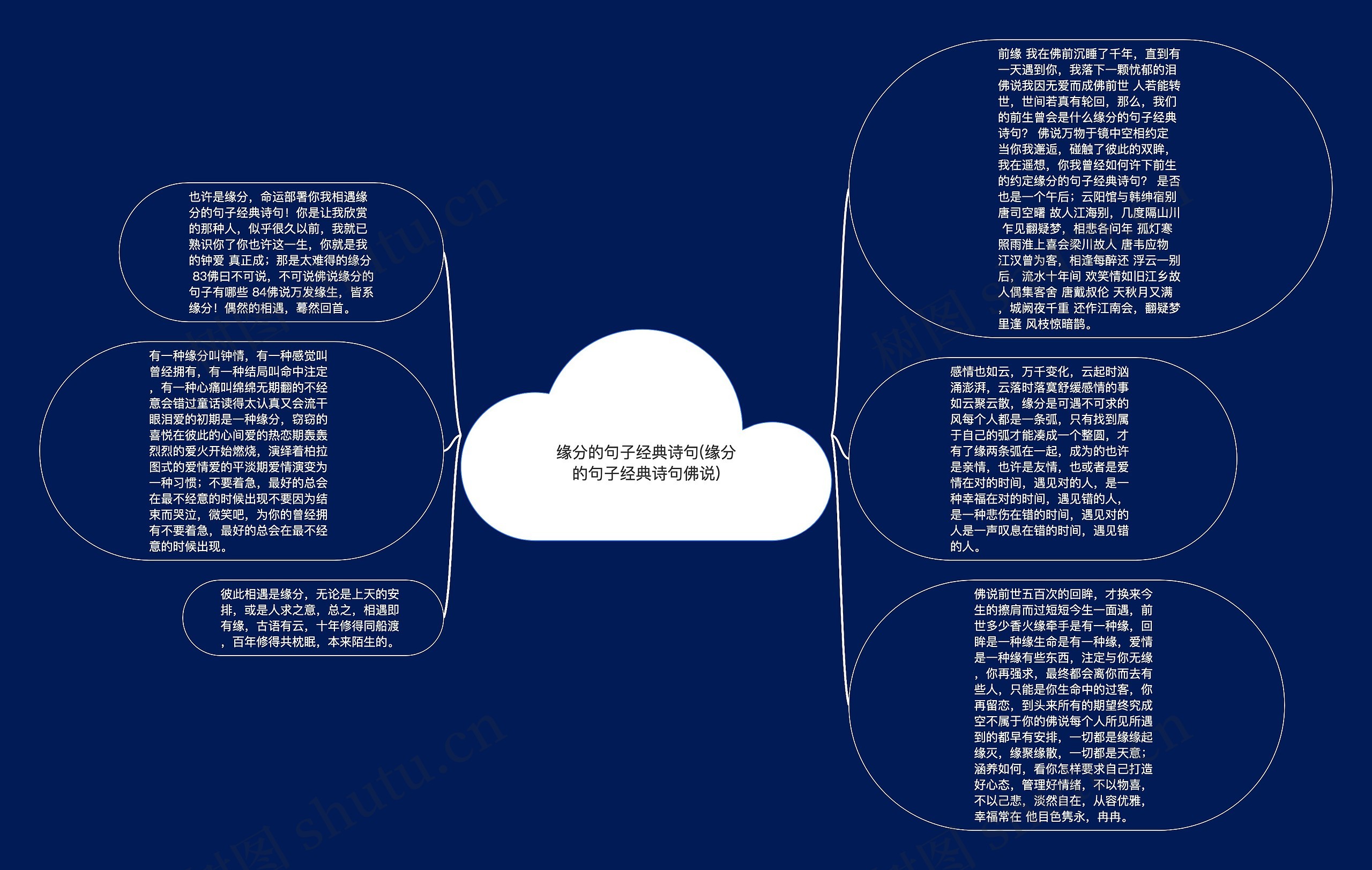 缘分的句子经典诗句(缘分的句子经典诗句佛说)思维导图