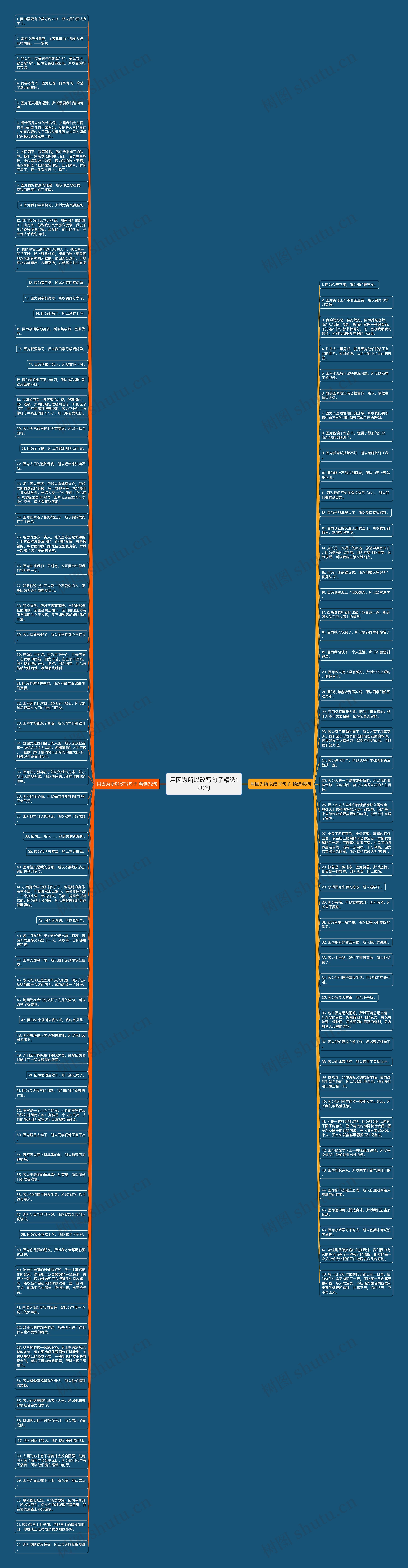 用因为所以改写句子精选120句思维导图