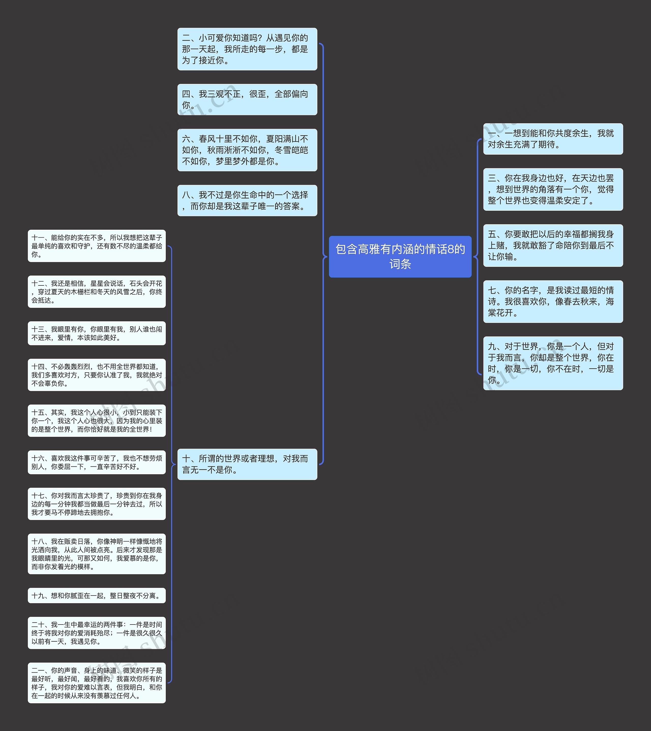 包含高雅有内涵的情话8的词条思维导图