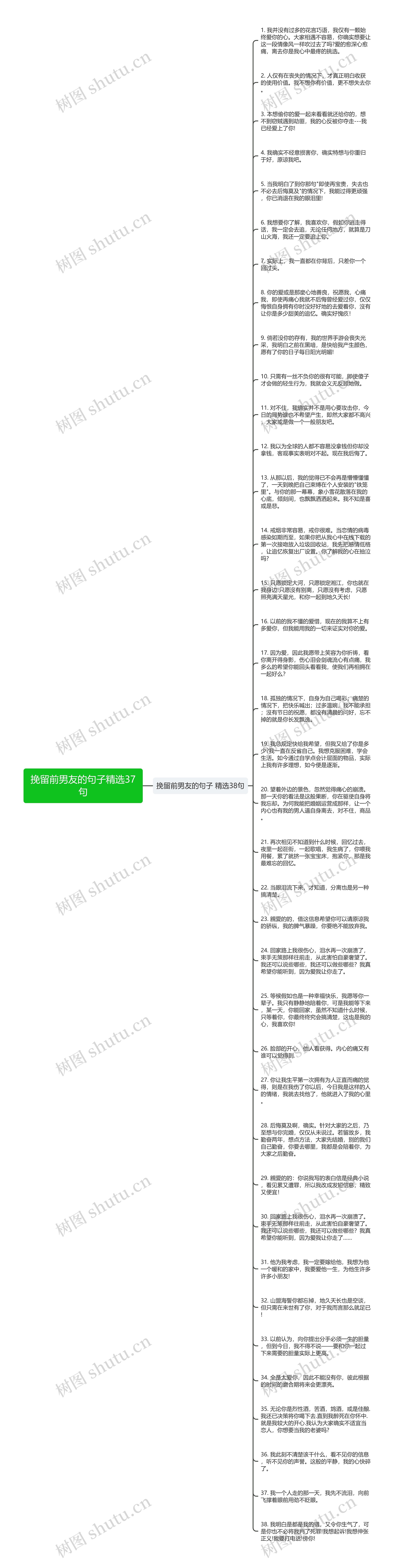 挽留前男友的句子精选37句