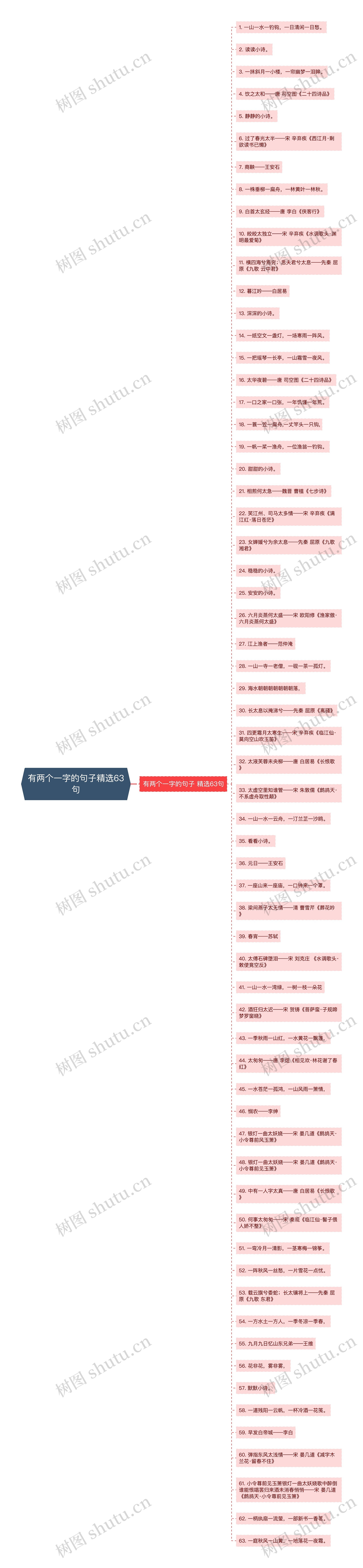 有两个一字的句子精选63句